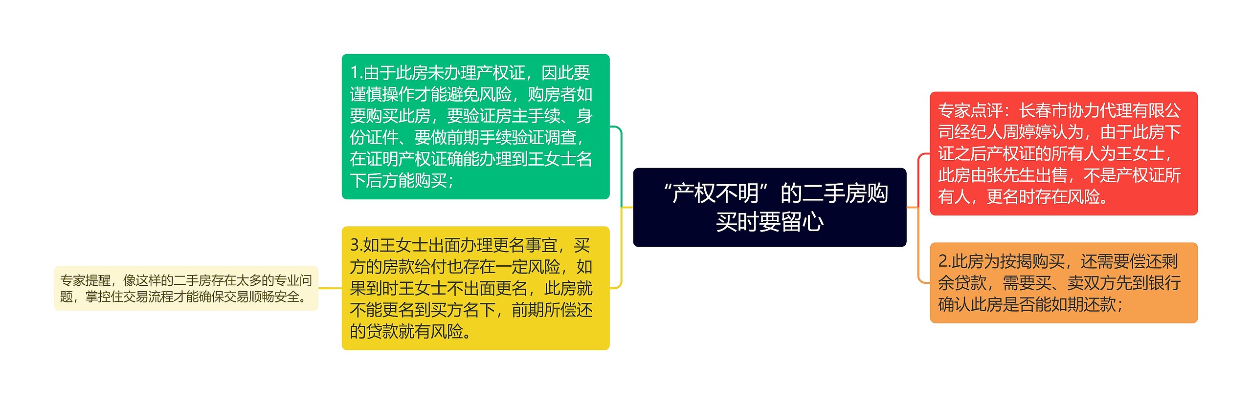 “产权不明”的二手房购买时要留心 “产权不明”的二手房购买时要留心