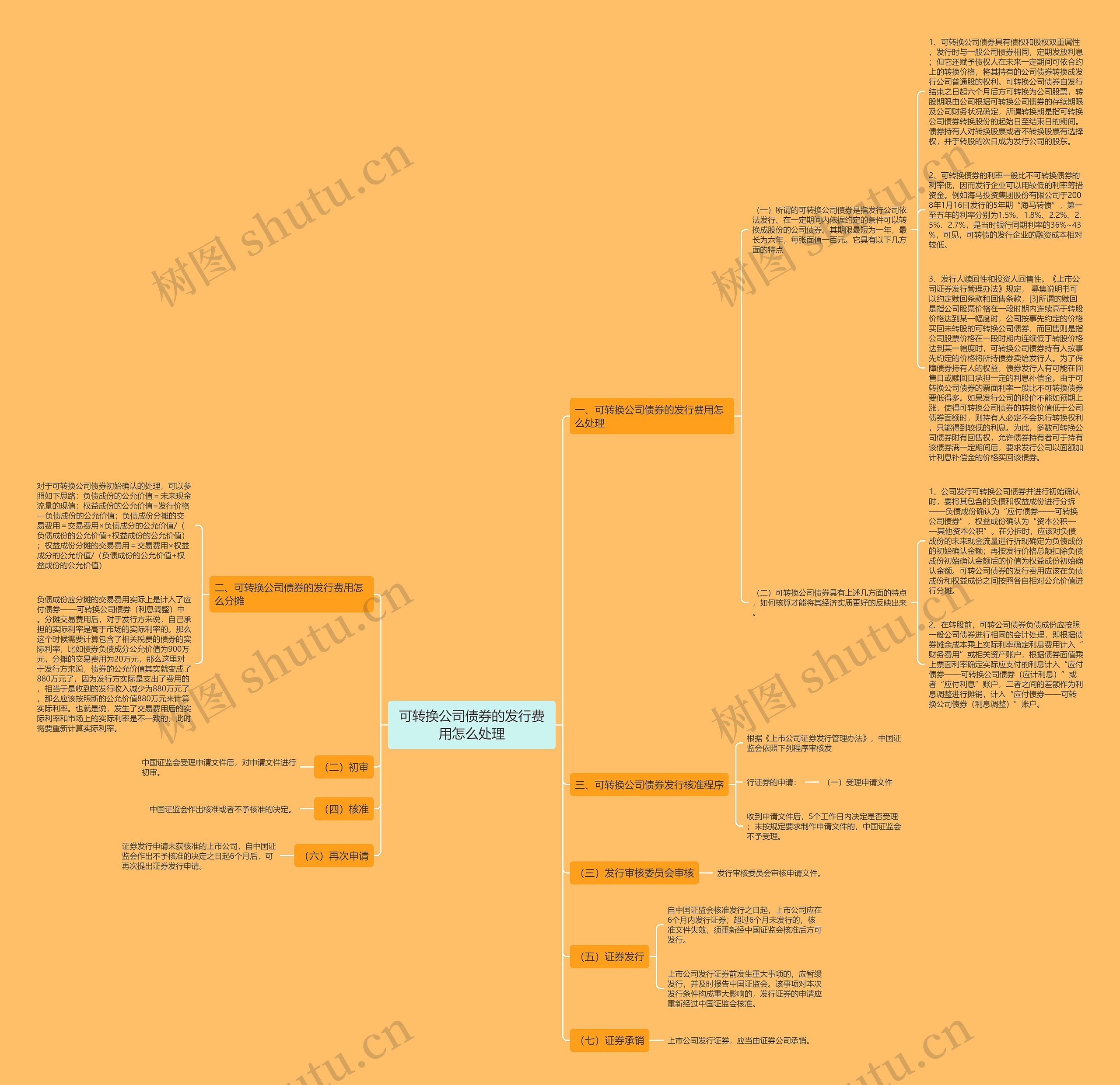 可转换公司债券的发行费用怎么处理思维导图