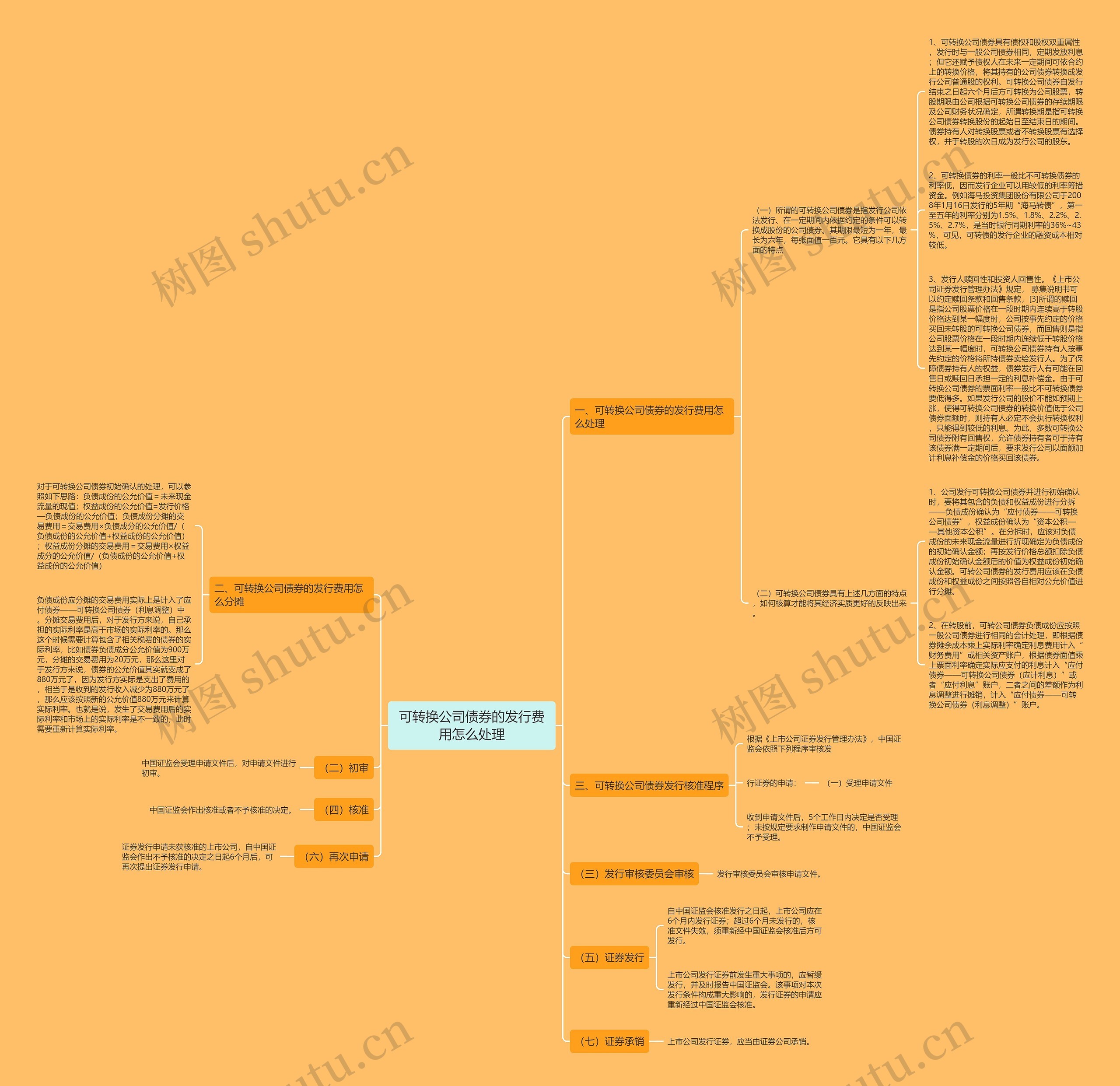 可转换公司债券的发行费用怎么处理 可转换公司债券的发行费用怎么处理