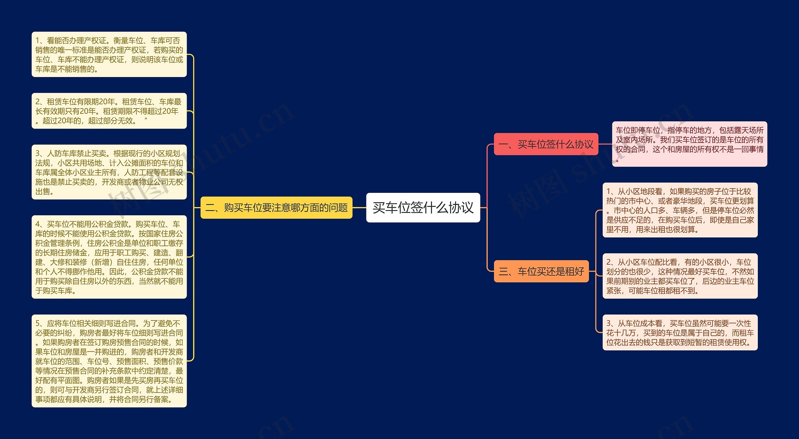 买车位签什么协议