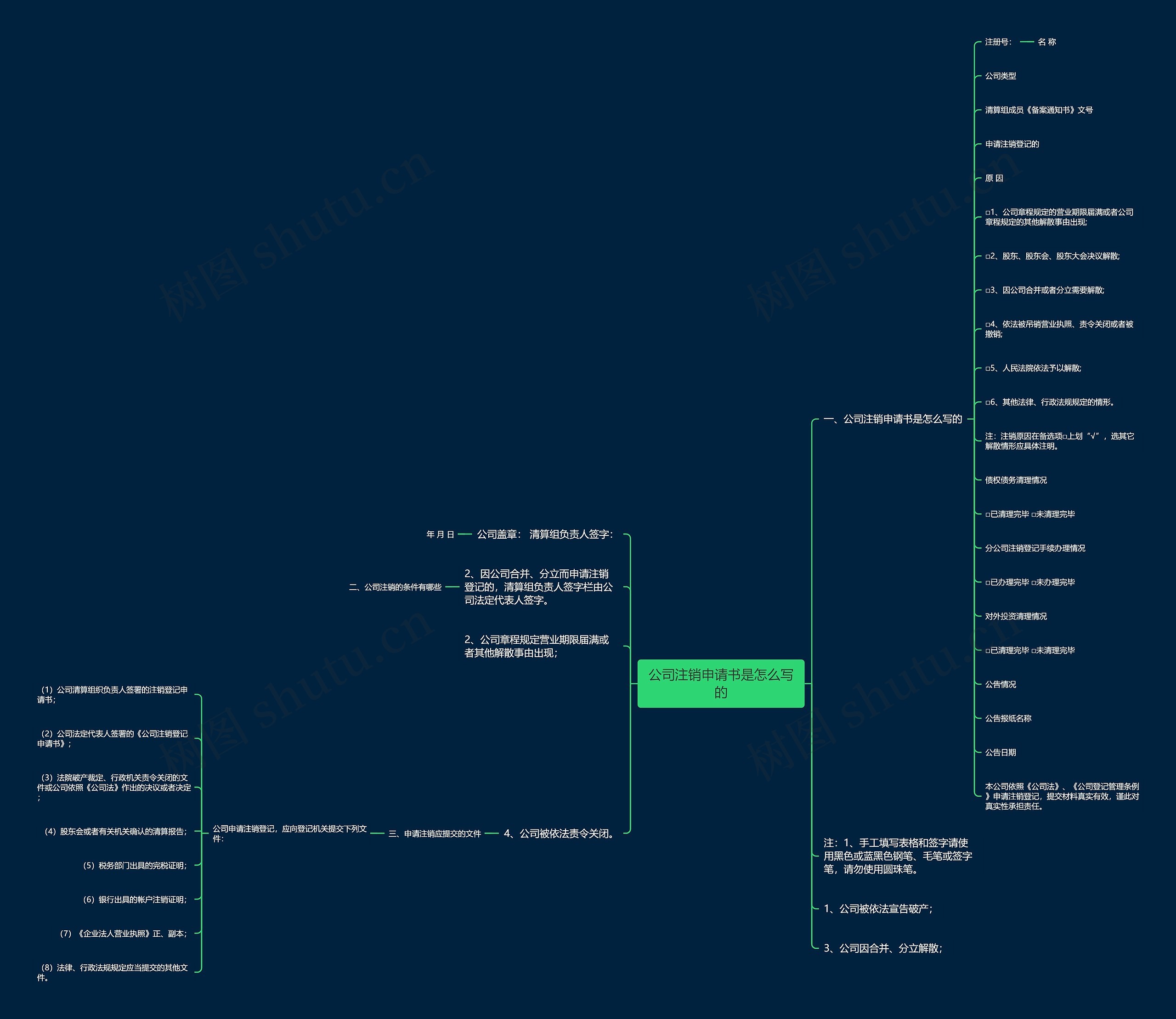 公司注销申请书是怎么写的思维导图