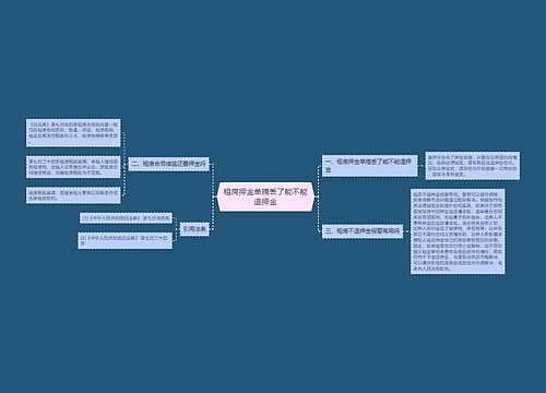 租房押金单搞丢了能不能退押金