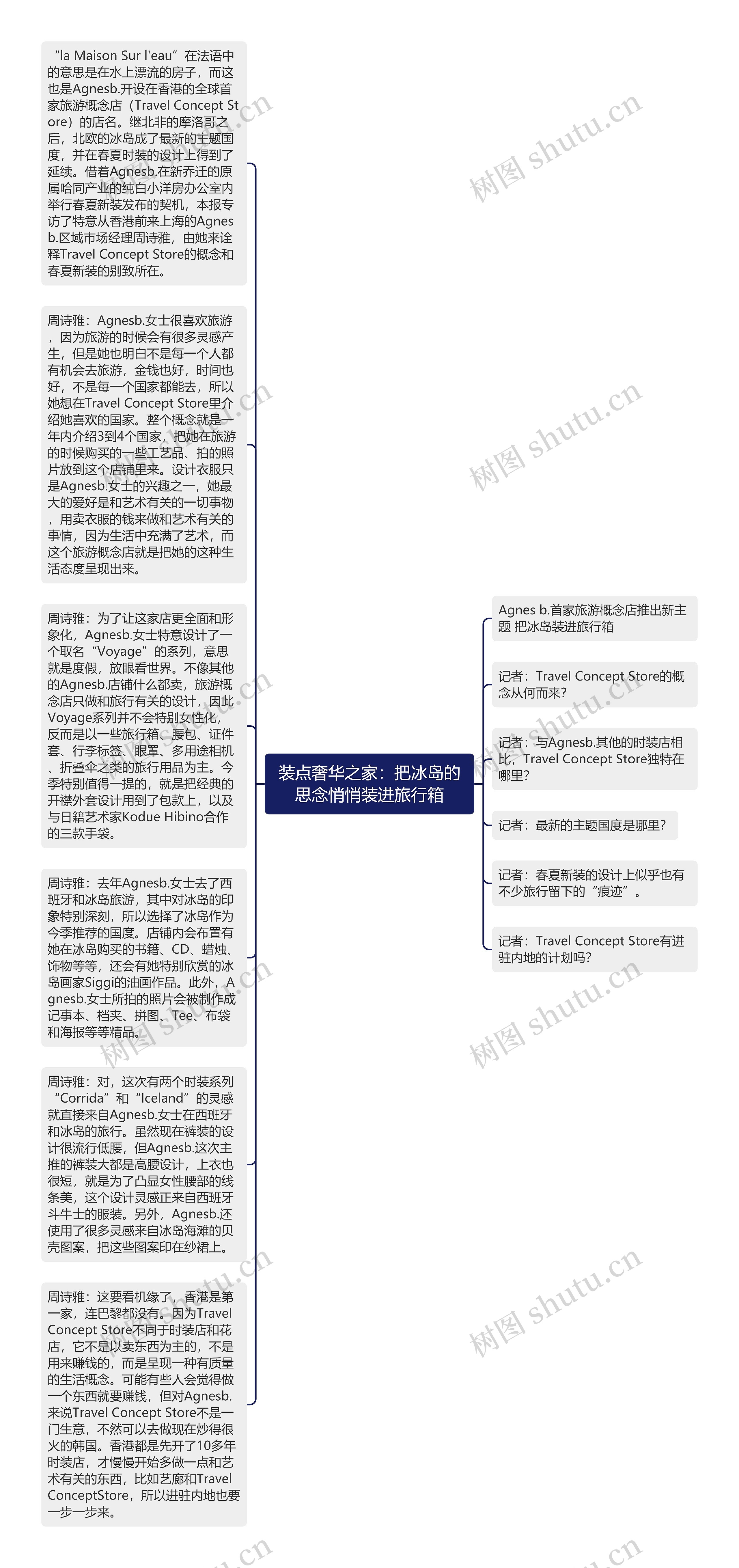 装点奢华之家：把冰岛的思念悄悄装进旅行箱