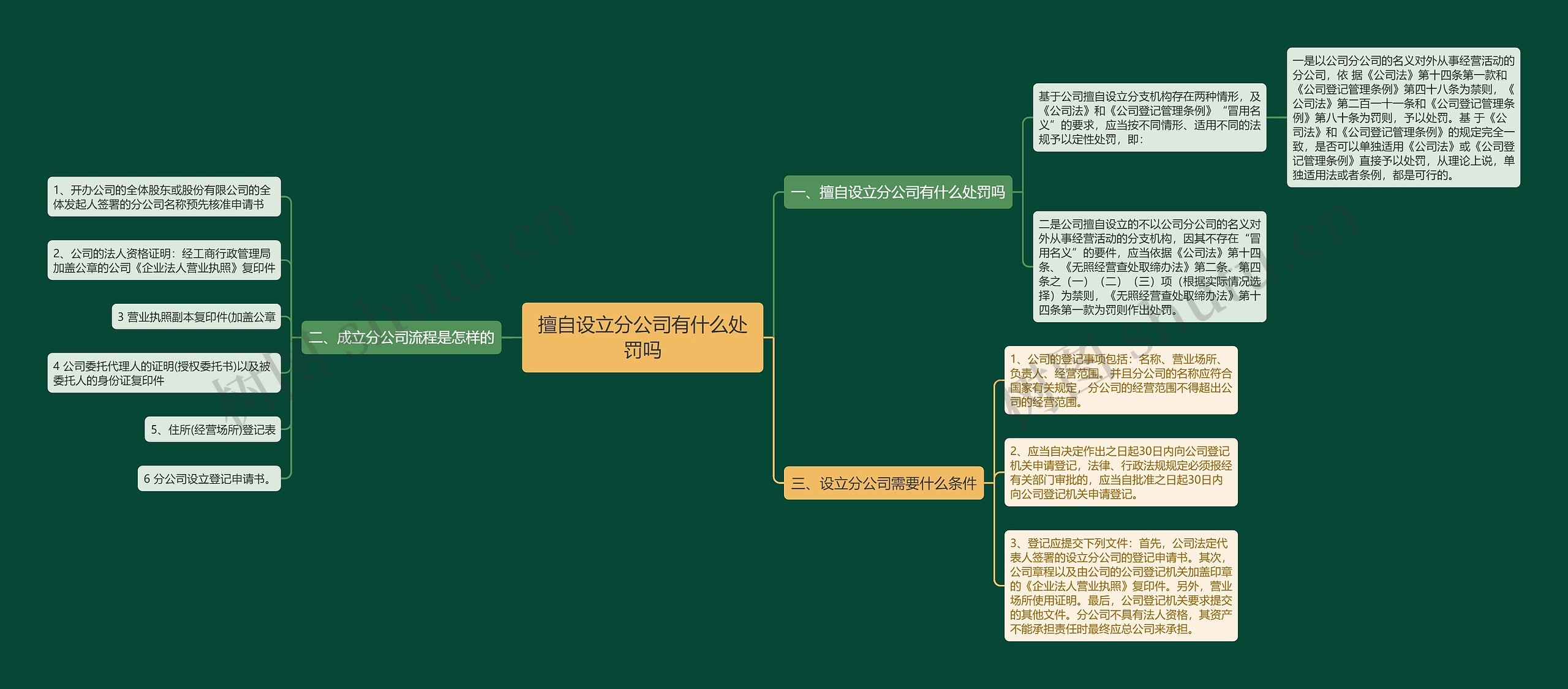 擅自设立分公司有什么处罚吗