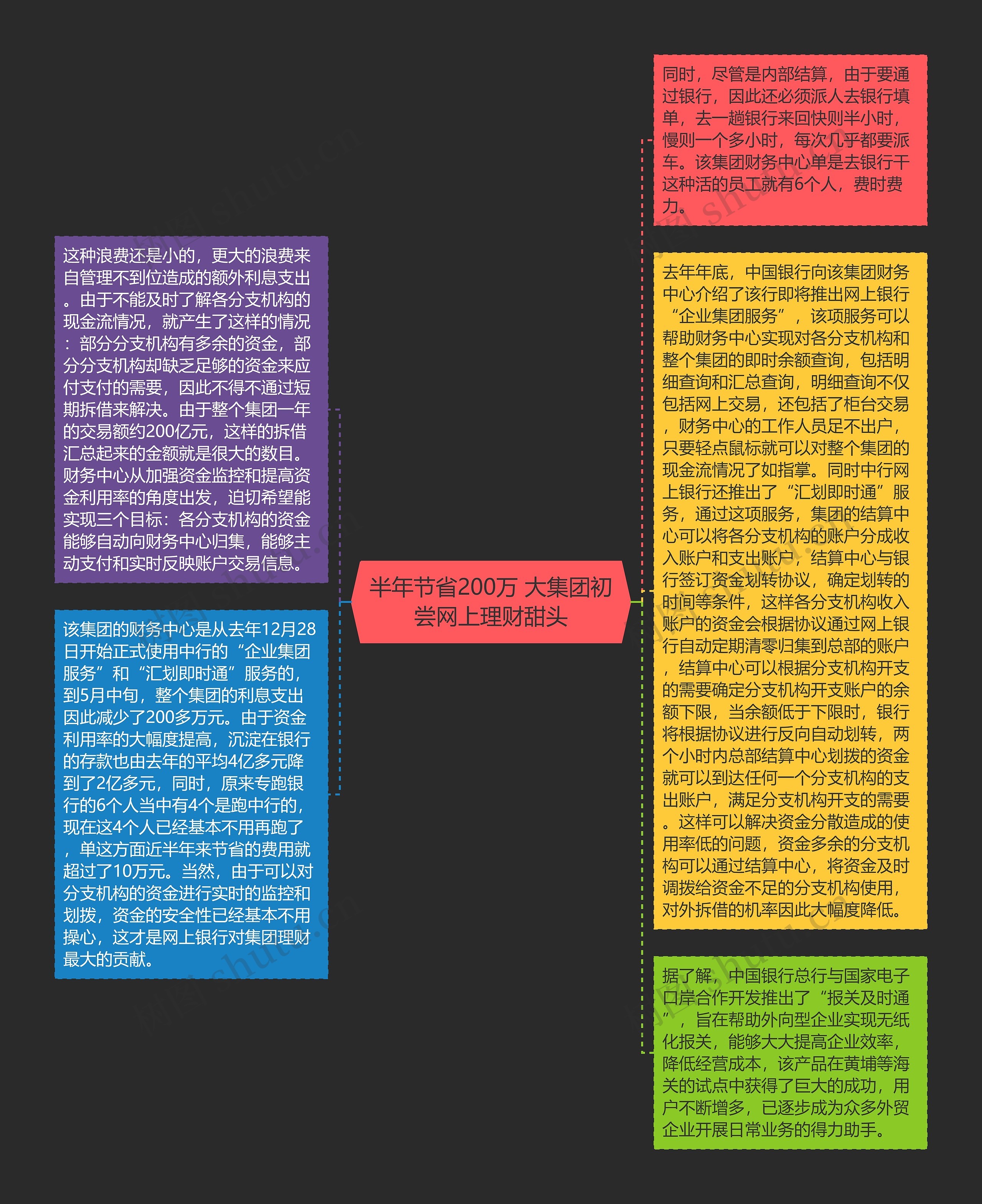 半年节省200万 大集团初尝网上理财甜头