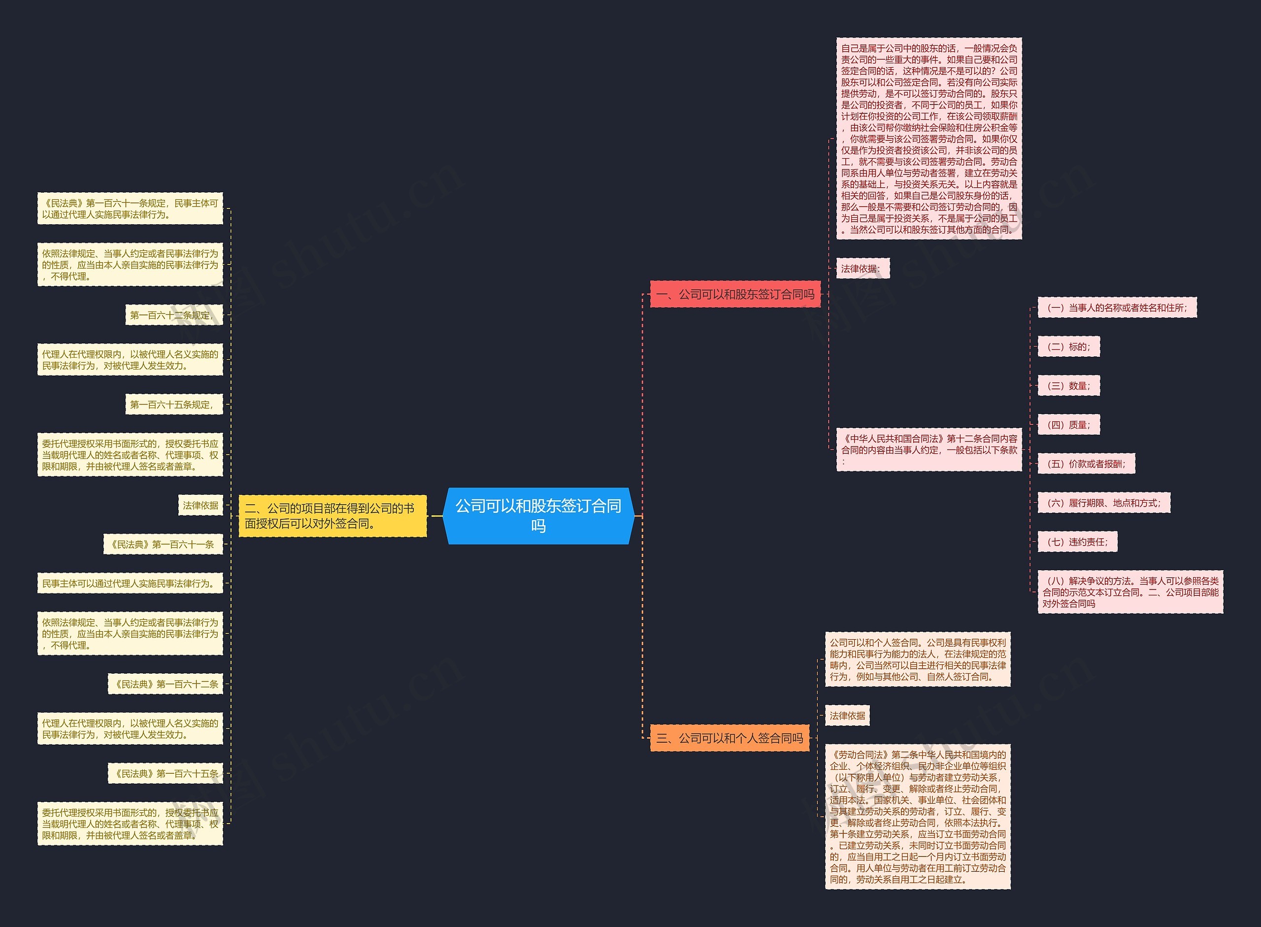 公司可以和股东签订合同吗 公司可以和股东签订合同吗