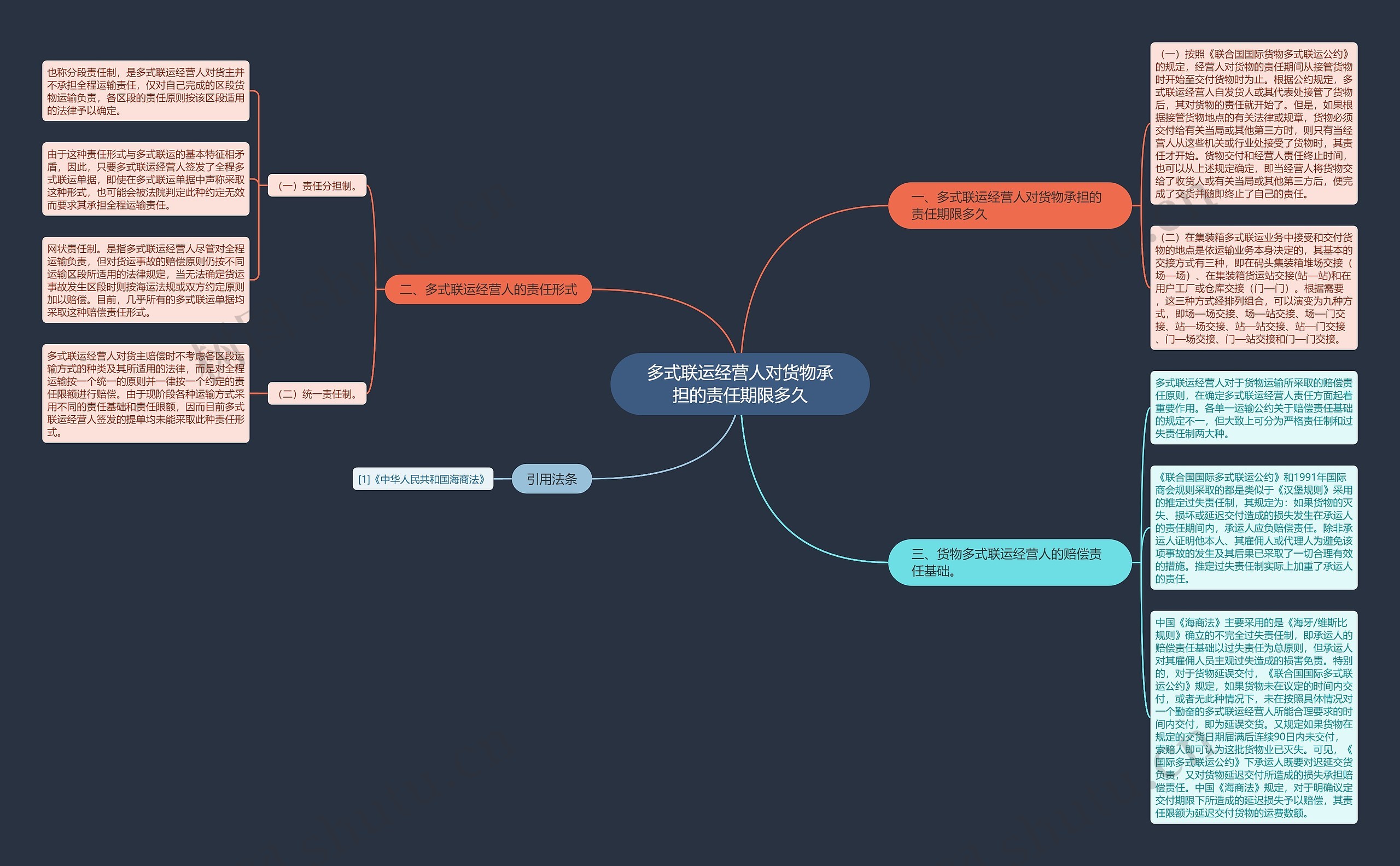 多式联运经营人对货物承担的责任期限多久思维导图