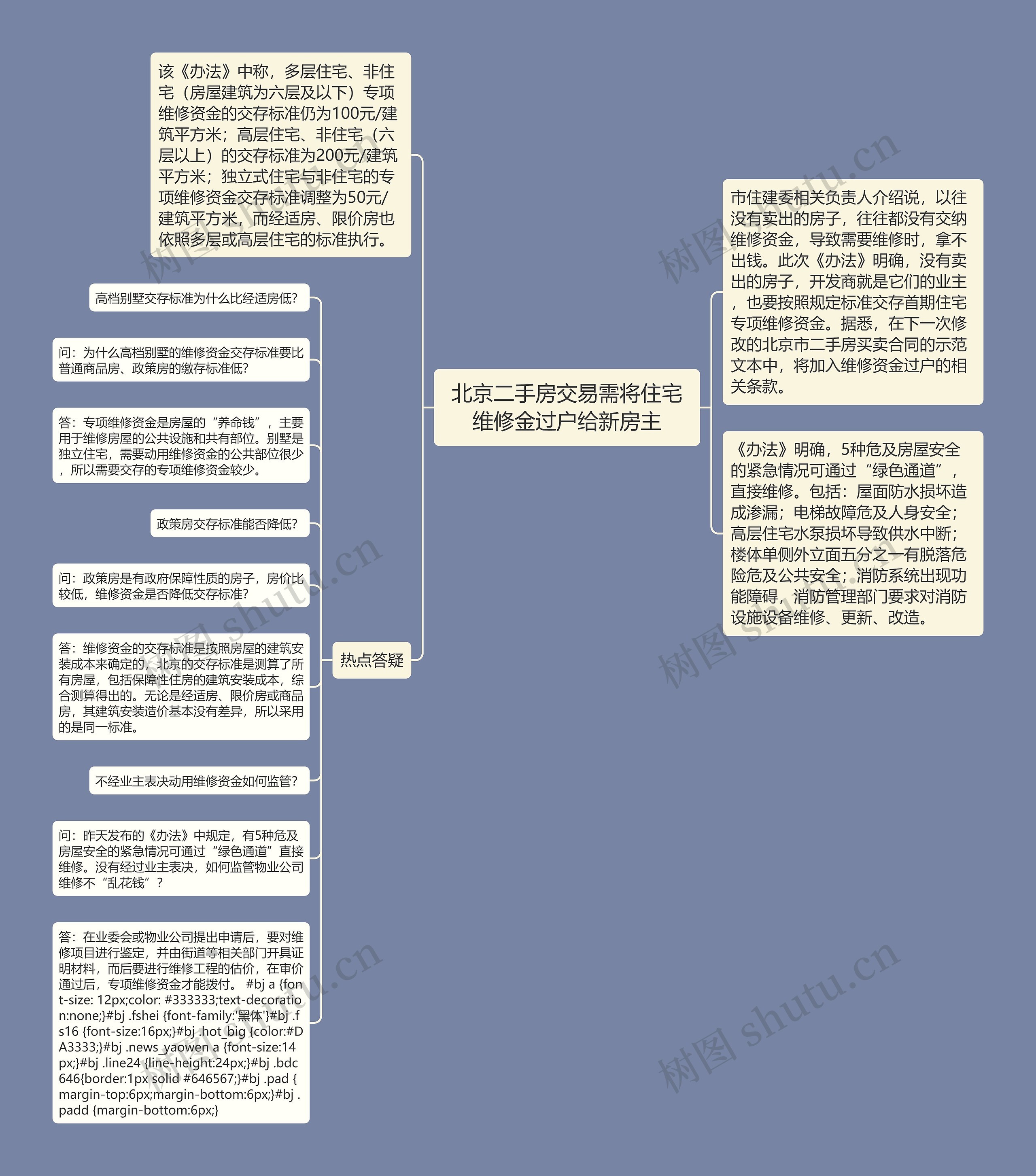 北京二手房交易需将住宅维修金过户给新房主