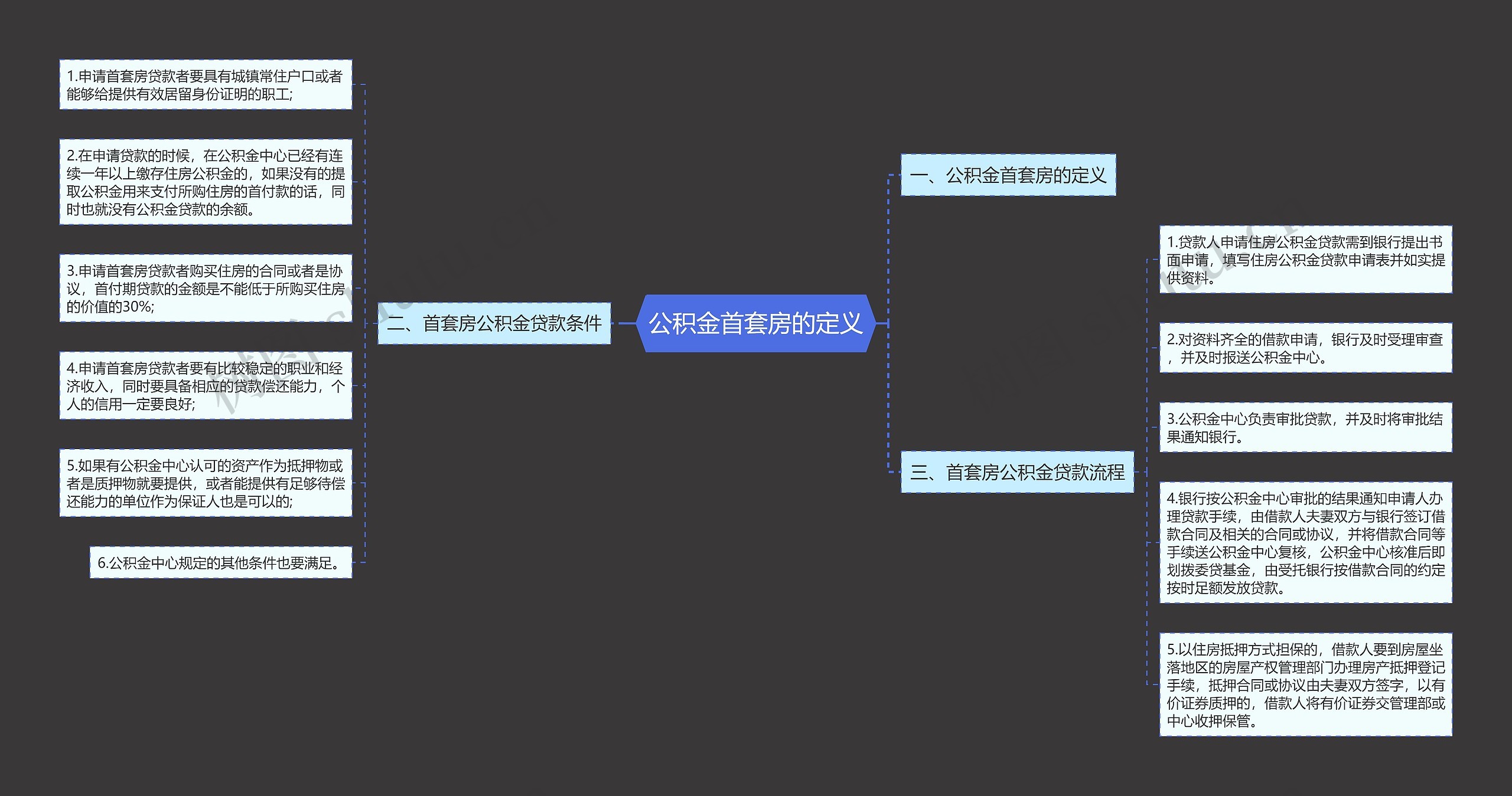 公积金首套房的定义思维导图