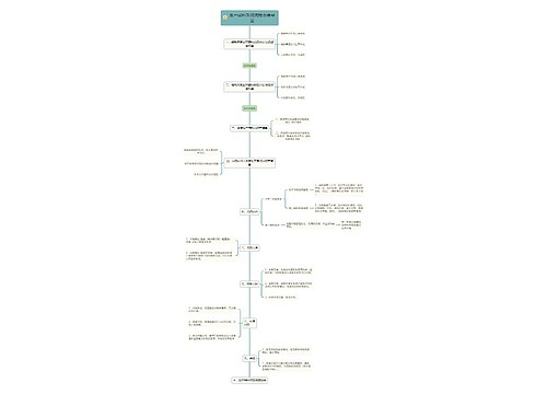 生产辅料采购流程思维导图