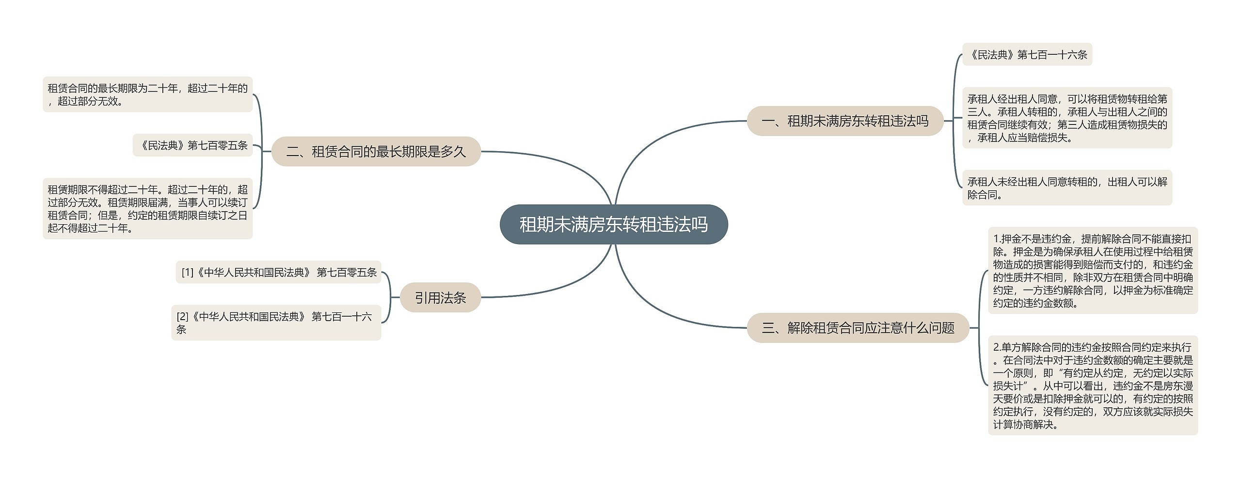 租期未满房东转租违法吗思维导图