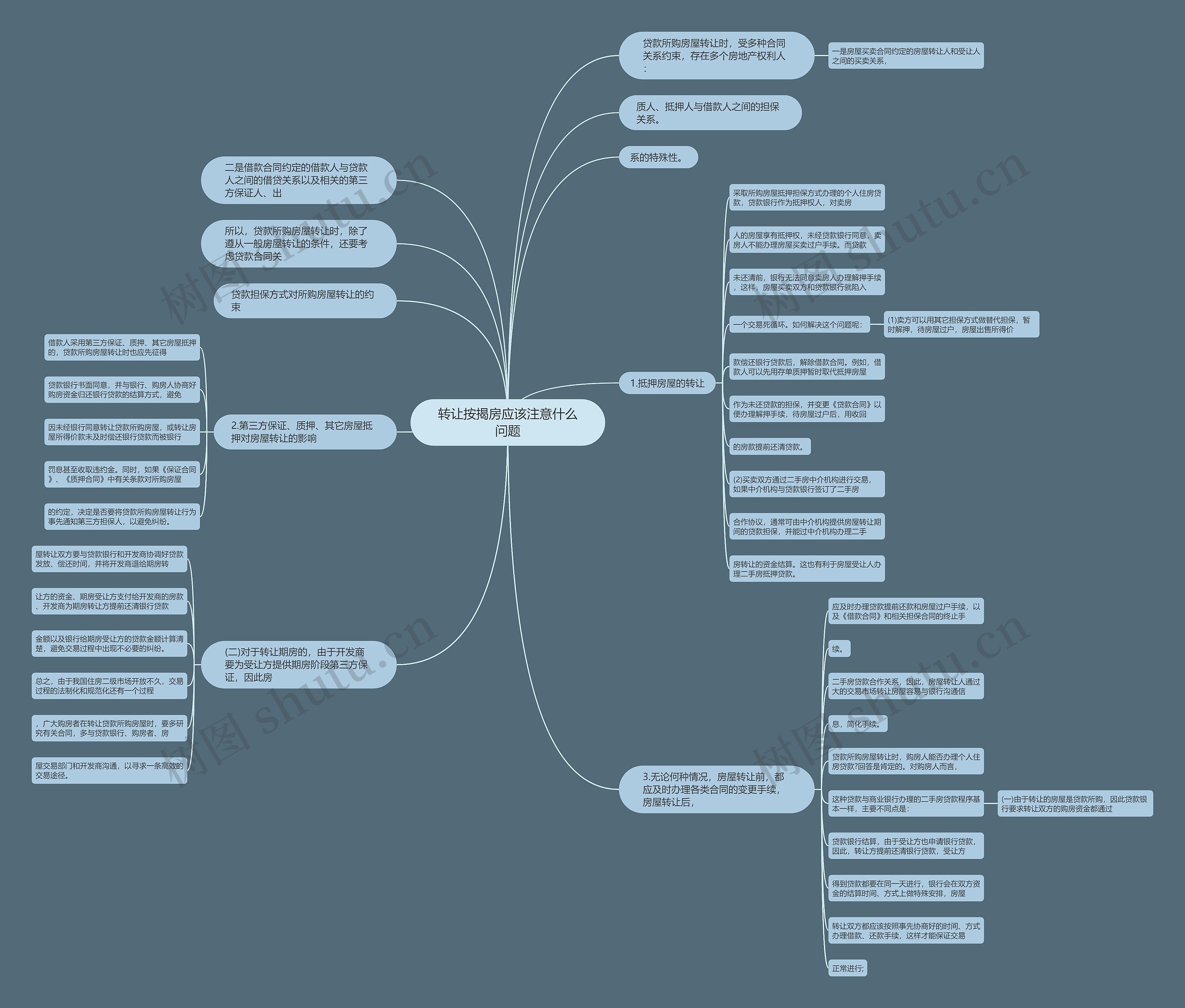 转让按揭房应该注意什么问题思维导图