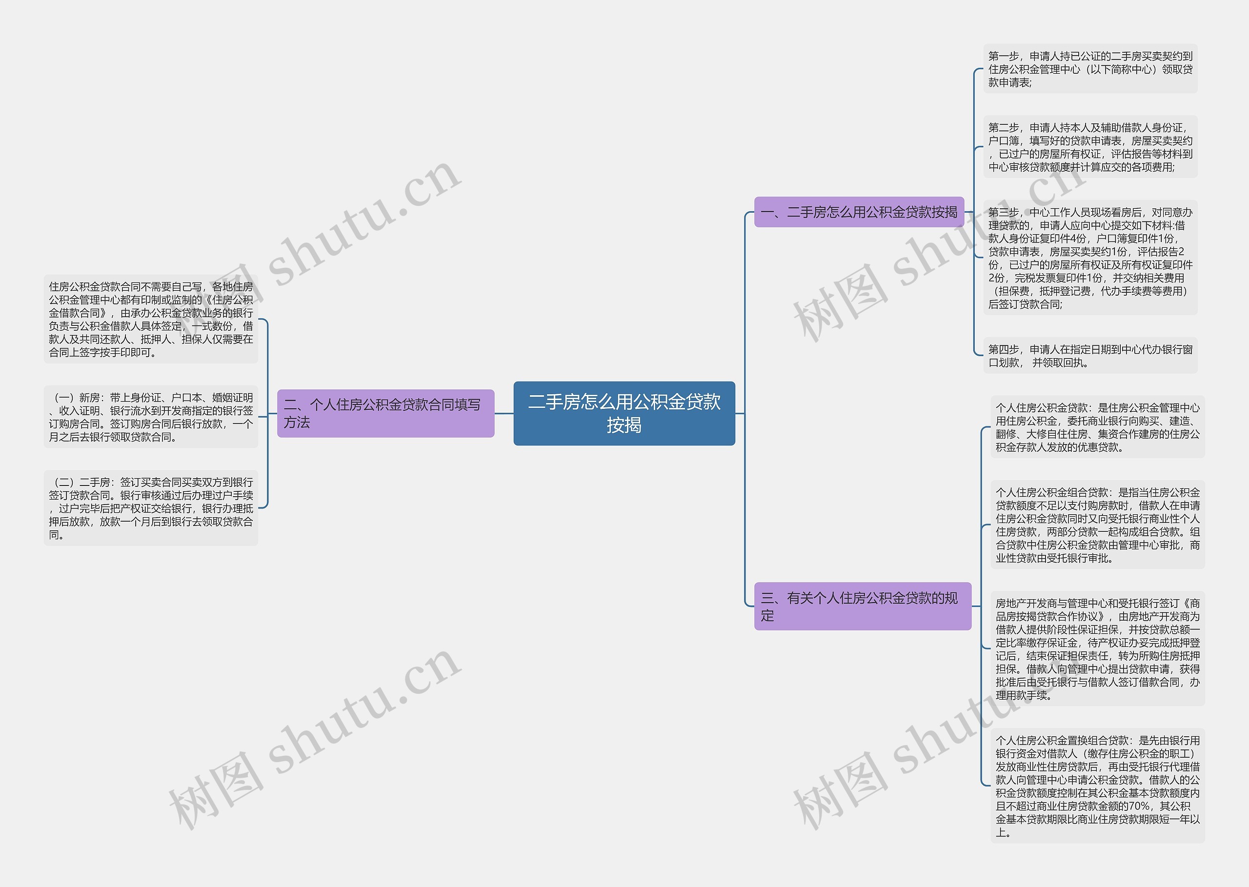 二手房怎么用公积金贷款按揭思维导图