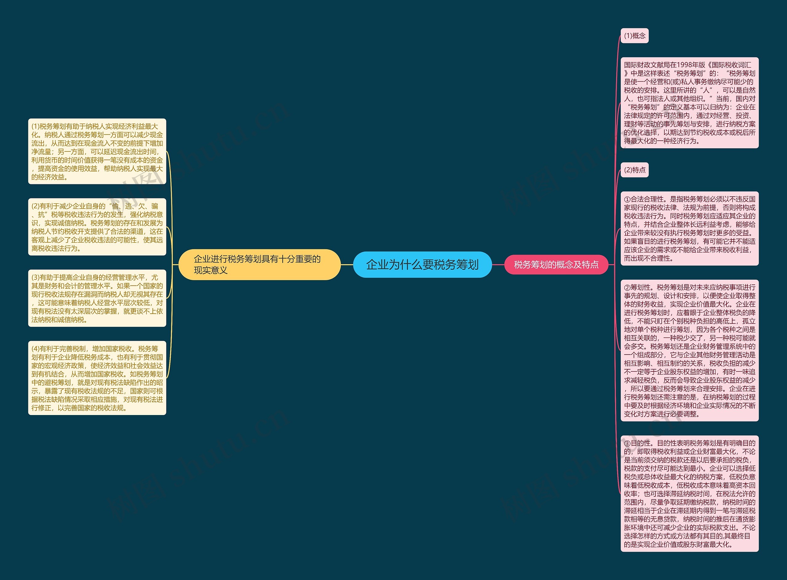 企业为什么要税务筹划思维导图