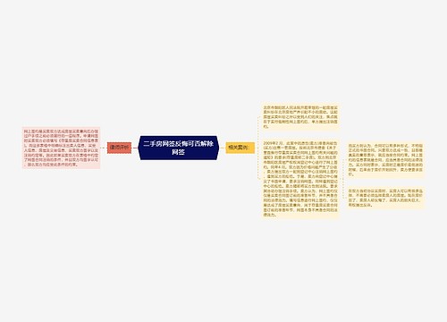 二手房网签反悔可否解除网签