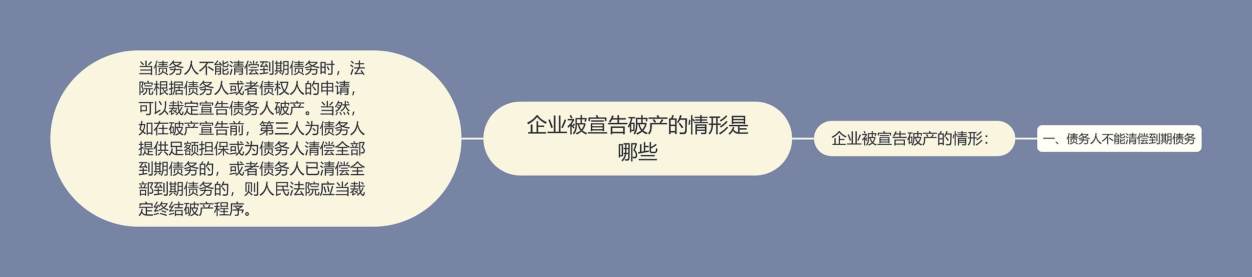 企业被宣告破产的情形是哪些思维导图