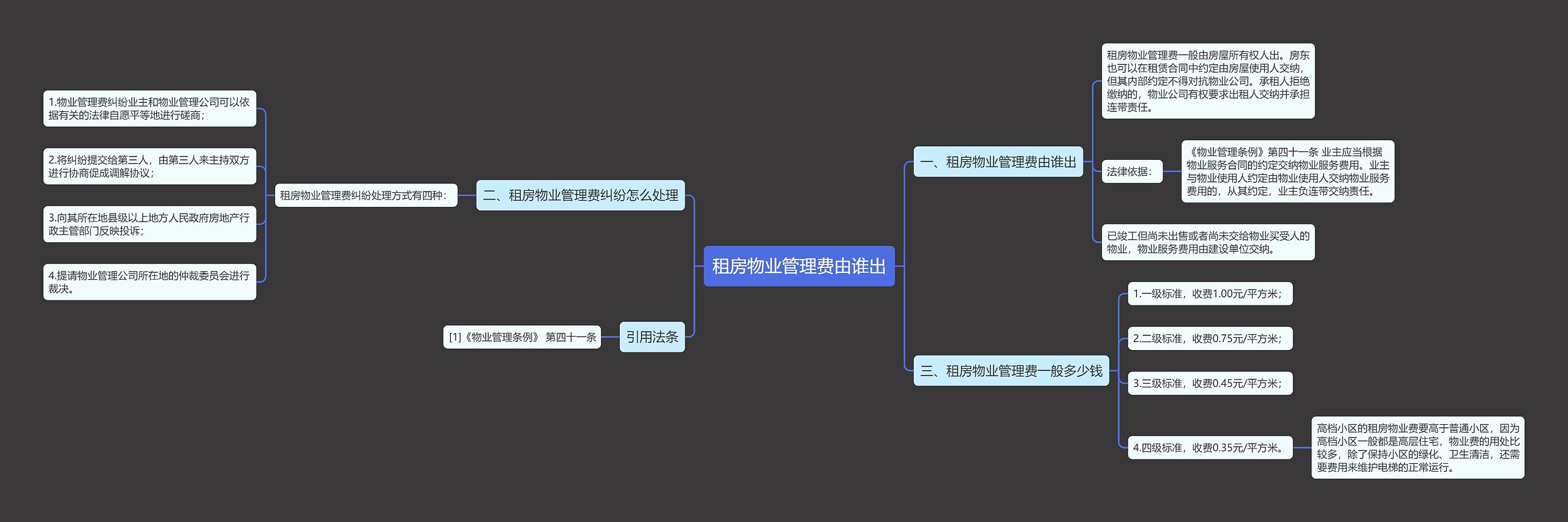 租房物业管理费由谁出