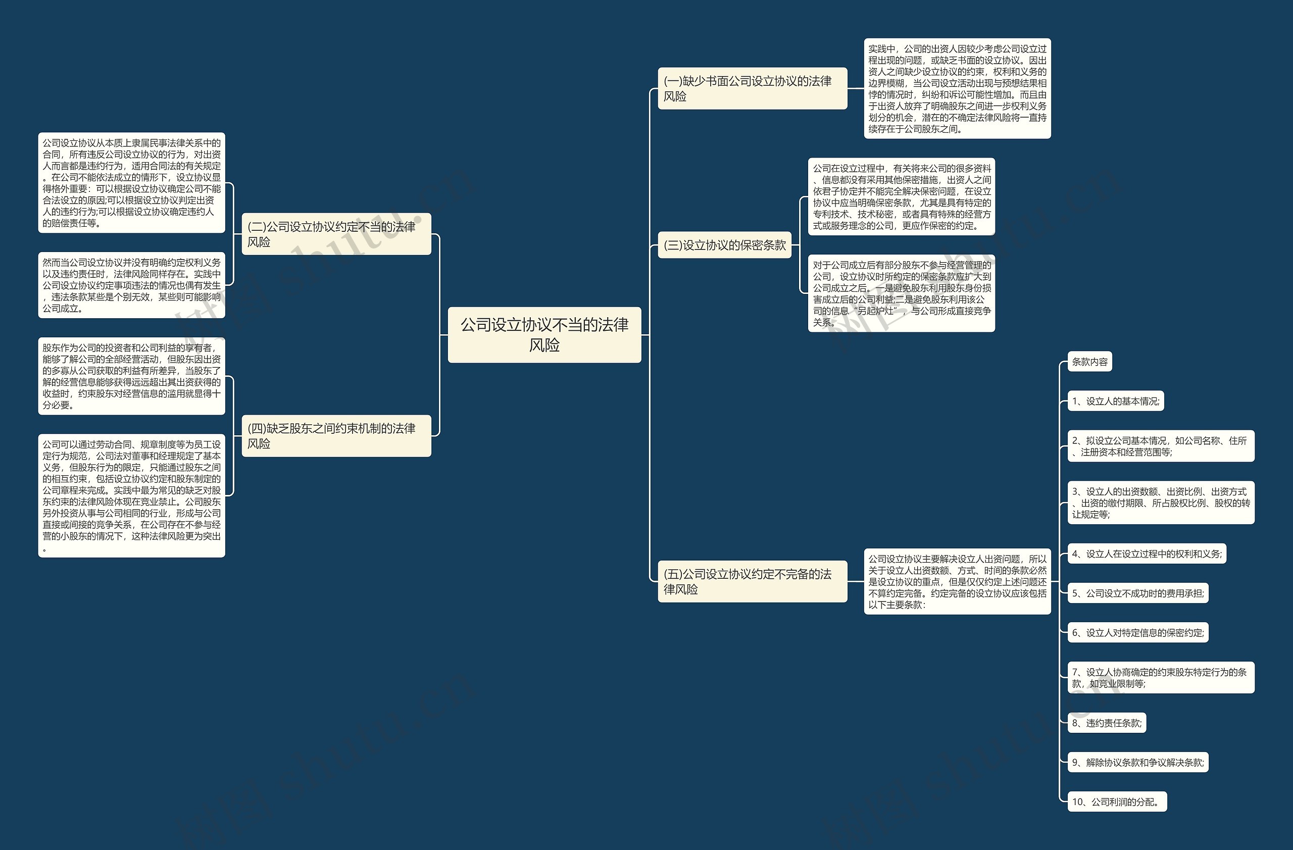 公司设立协议不当的法律风险 公司设立协议不当的法律风险