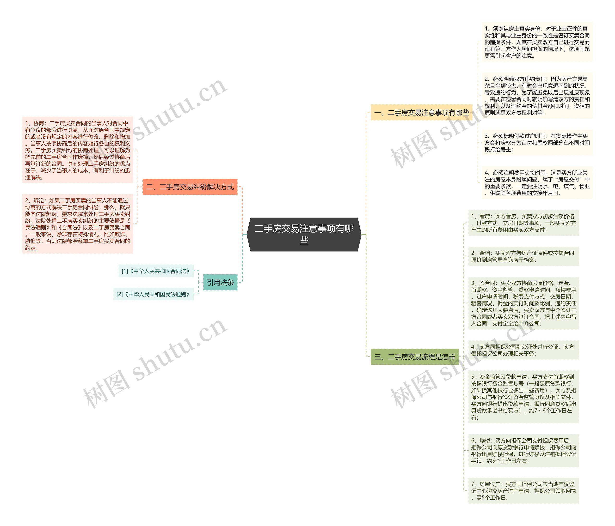 二手房交易注意事项有哪些 二手房交易注意事项有哪些