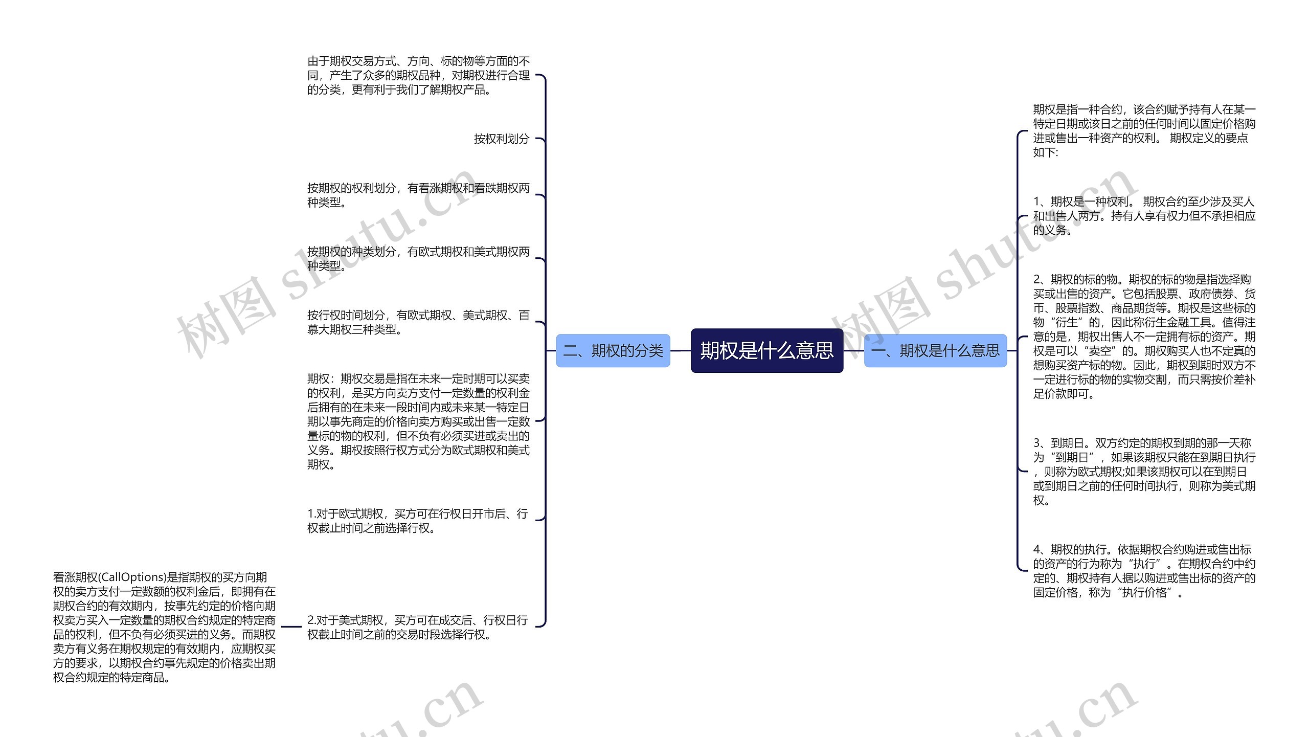 期权是什么意思