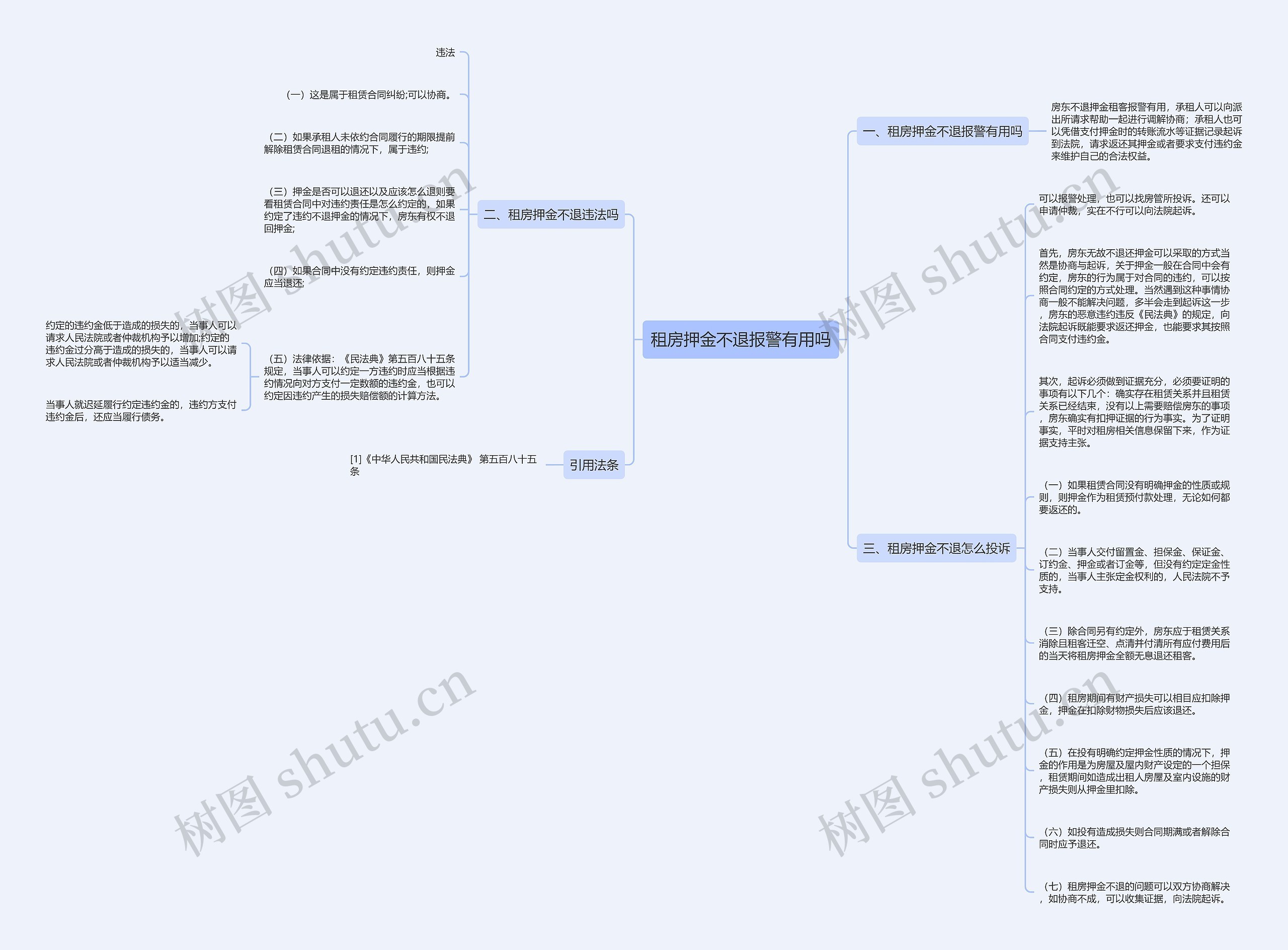 租房押金不退报警有用吗思维导图