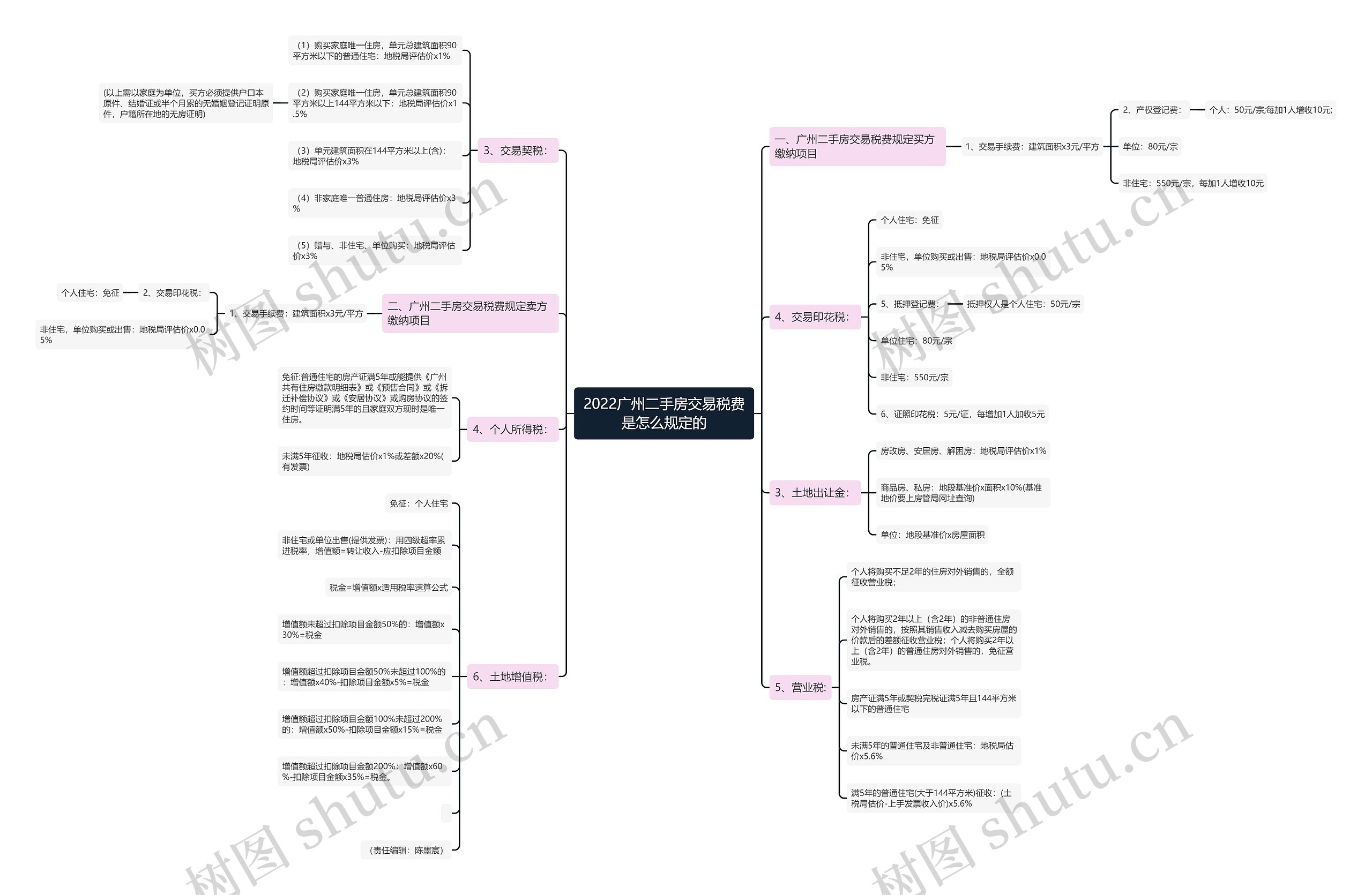2022广州二手房交易税费是怎么规定的 2022广州二手房交易税费是怎么规定的