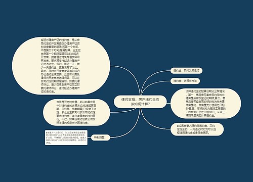 律师支招：房产违约金应该如何计算?