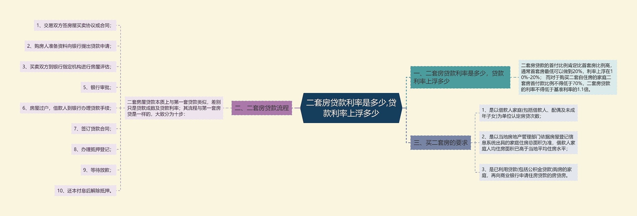 二套房贷款利率是多少,贷款利率上浮多少