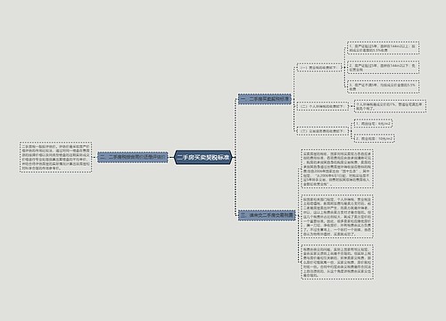 二手房买卖契税标准