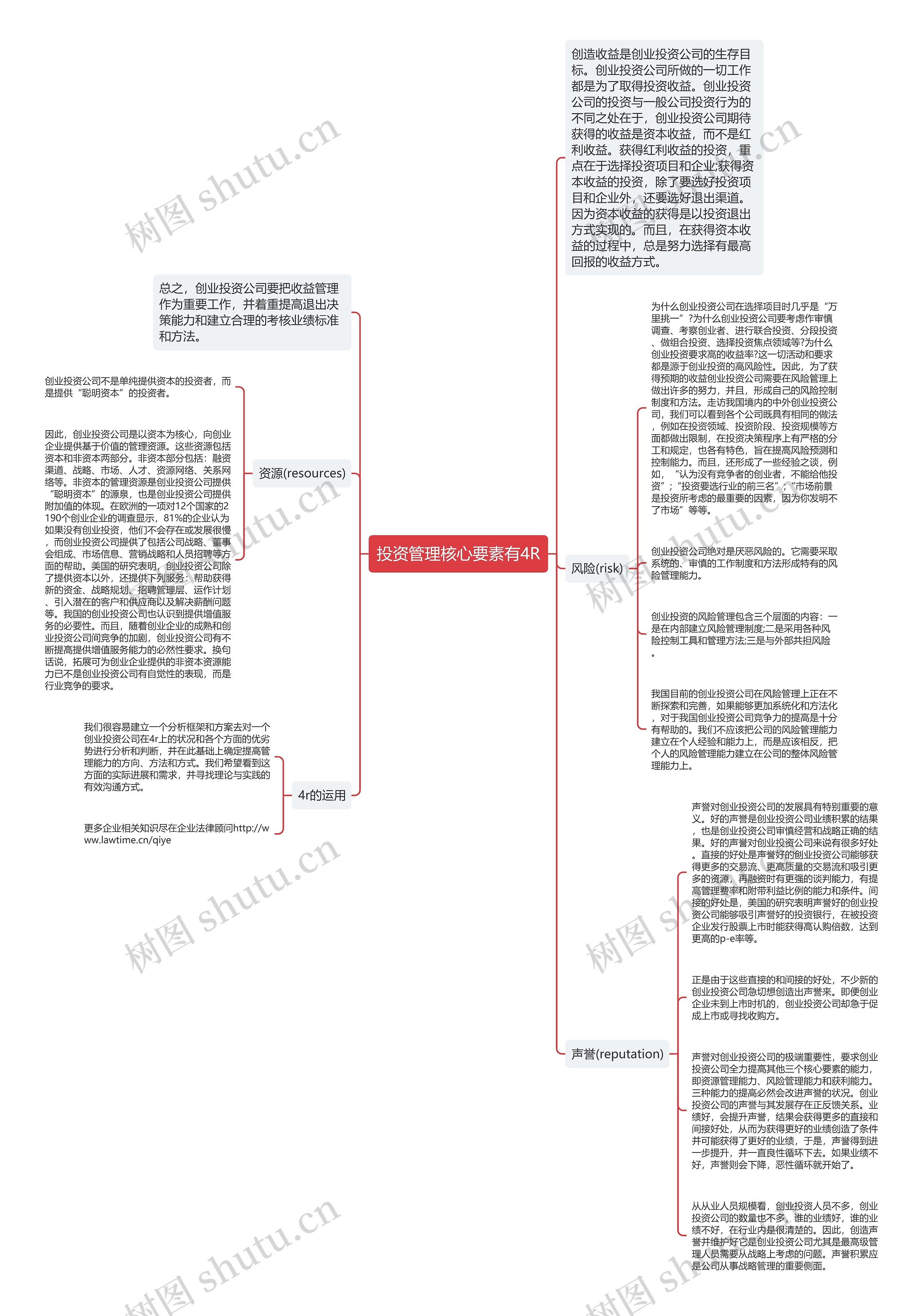 投资管理核心要素有4R