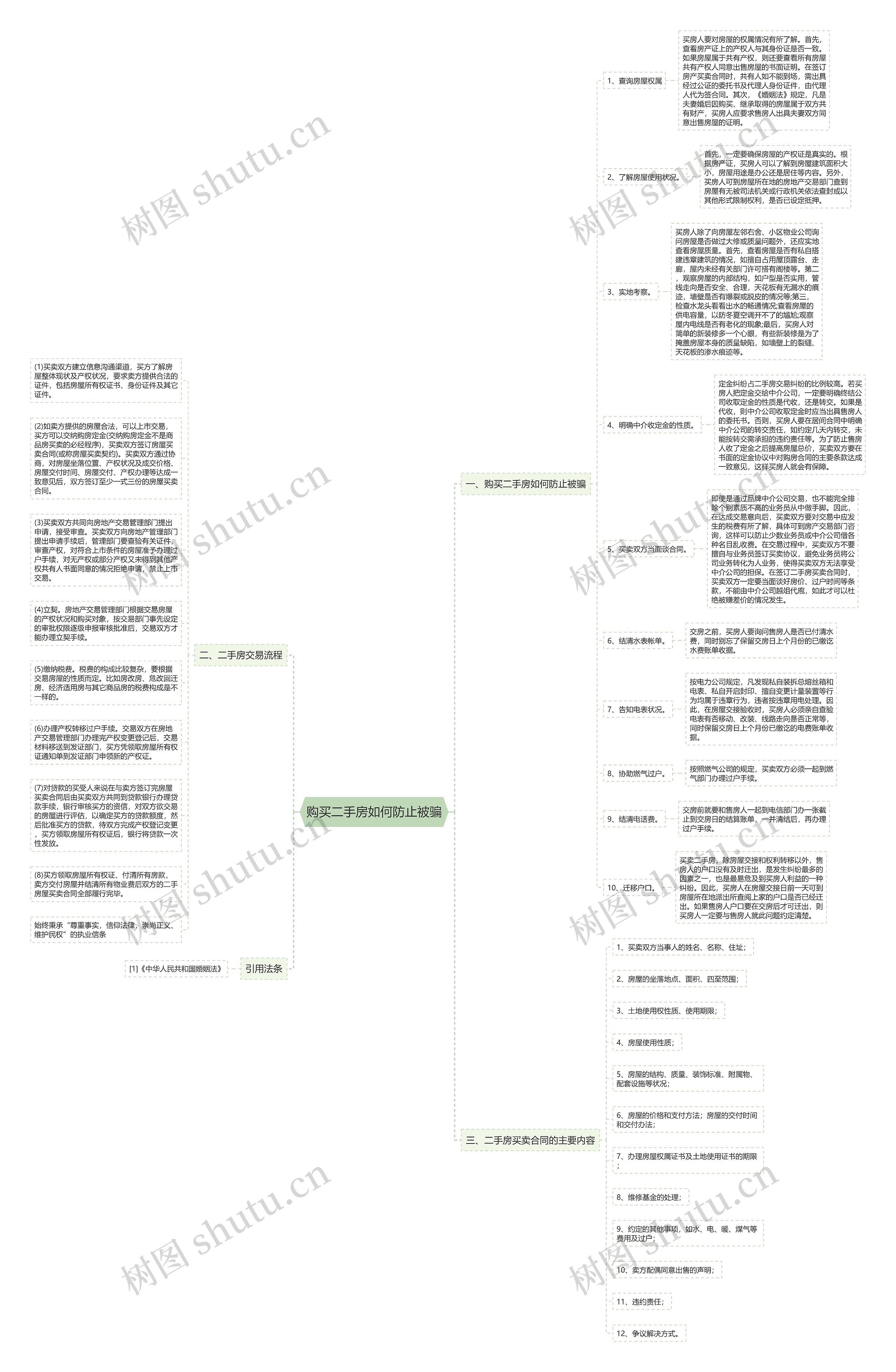 购买二手房如何防止被骗思维导图