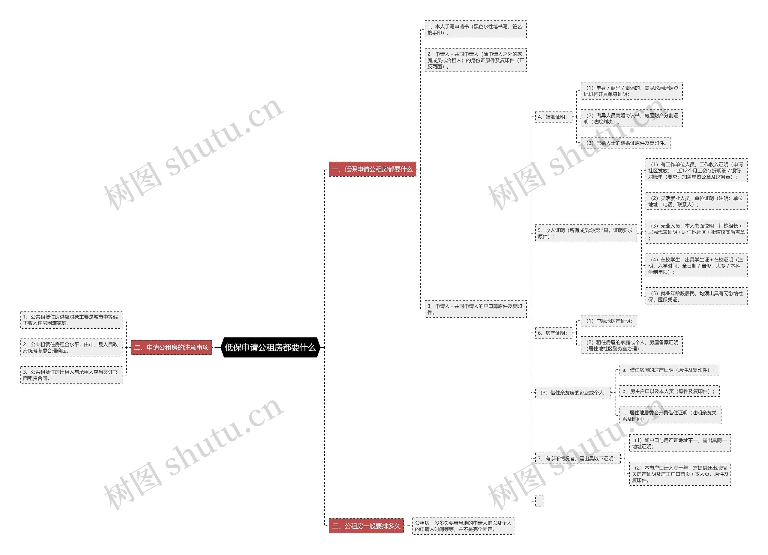低保申请公租房都要什么 低保申请公租房都要什么