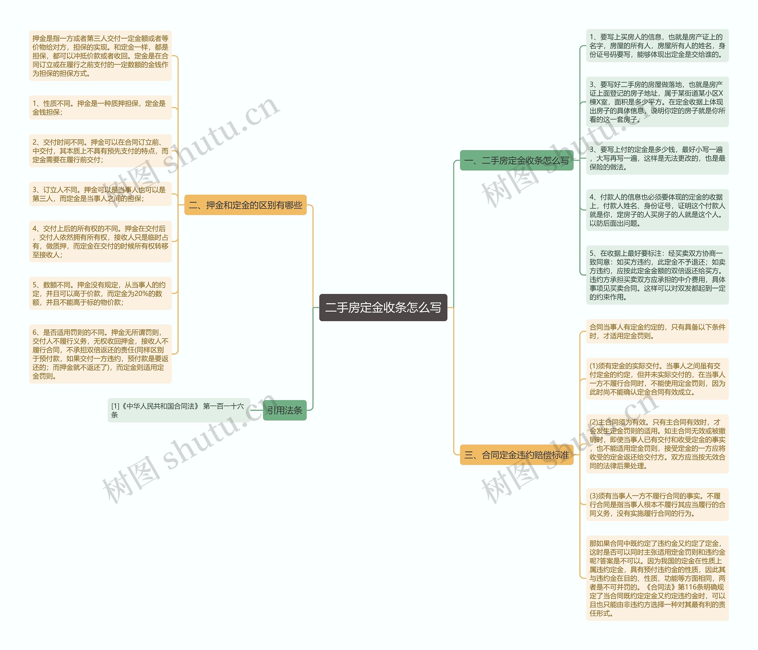 二手房定金收条怎么写 二手房定金收条怎么写