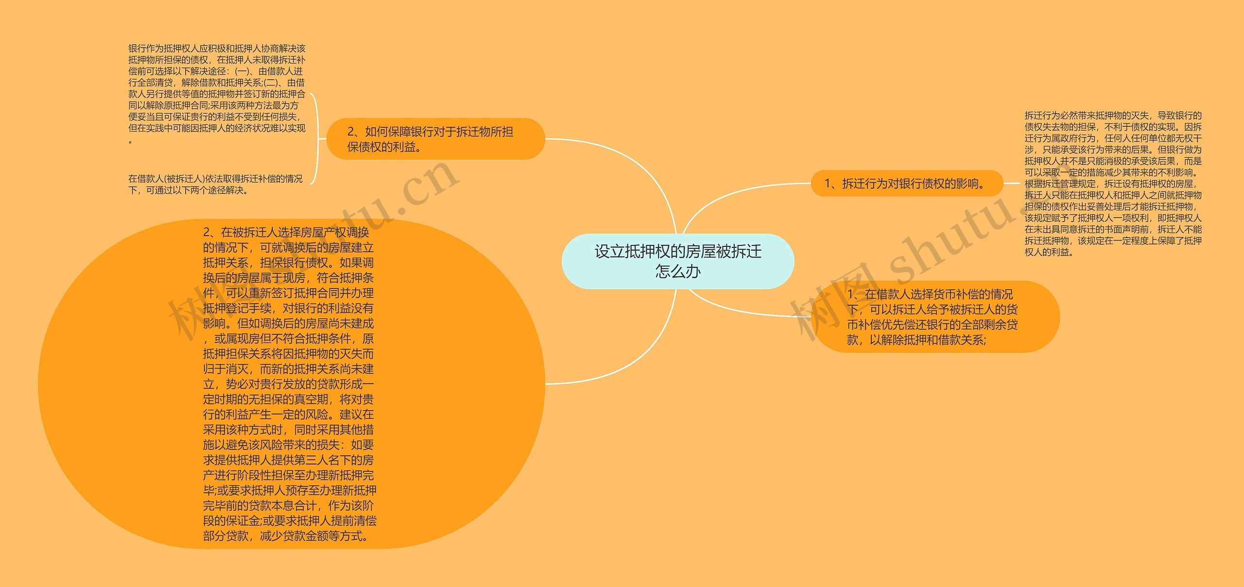 设立抵押权的房屋被拆迁怎么办