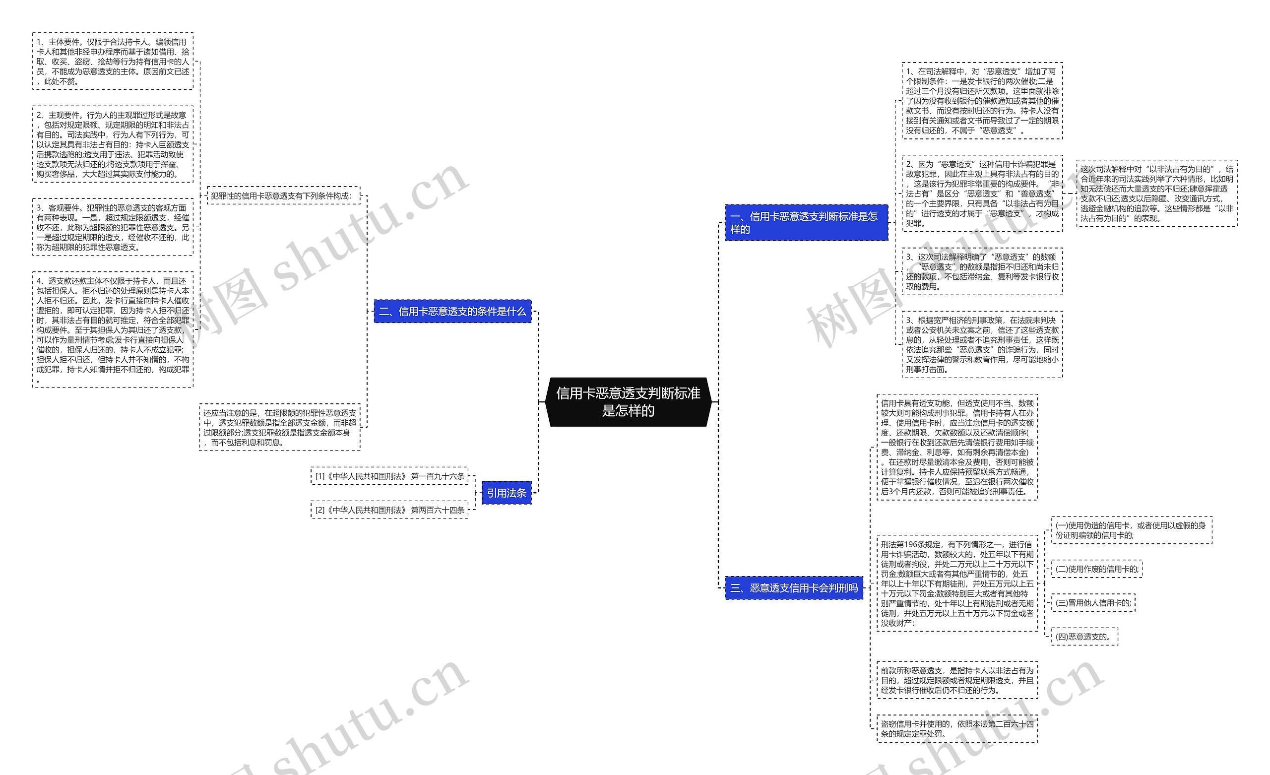 信用卡恶意透支判断标准是怎样的 信用卡恶意透支判断标准是怎样的