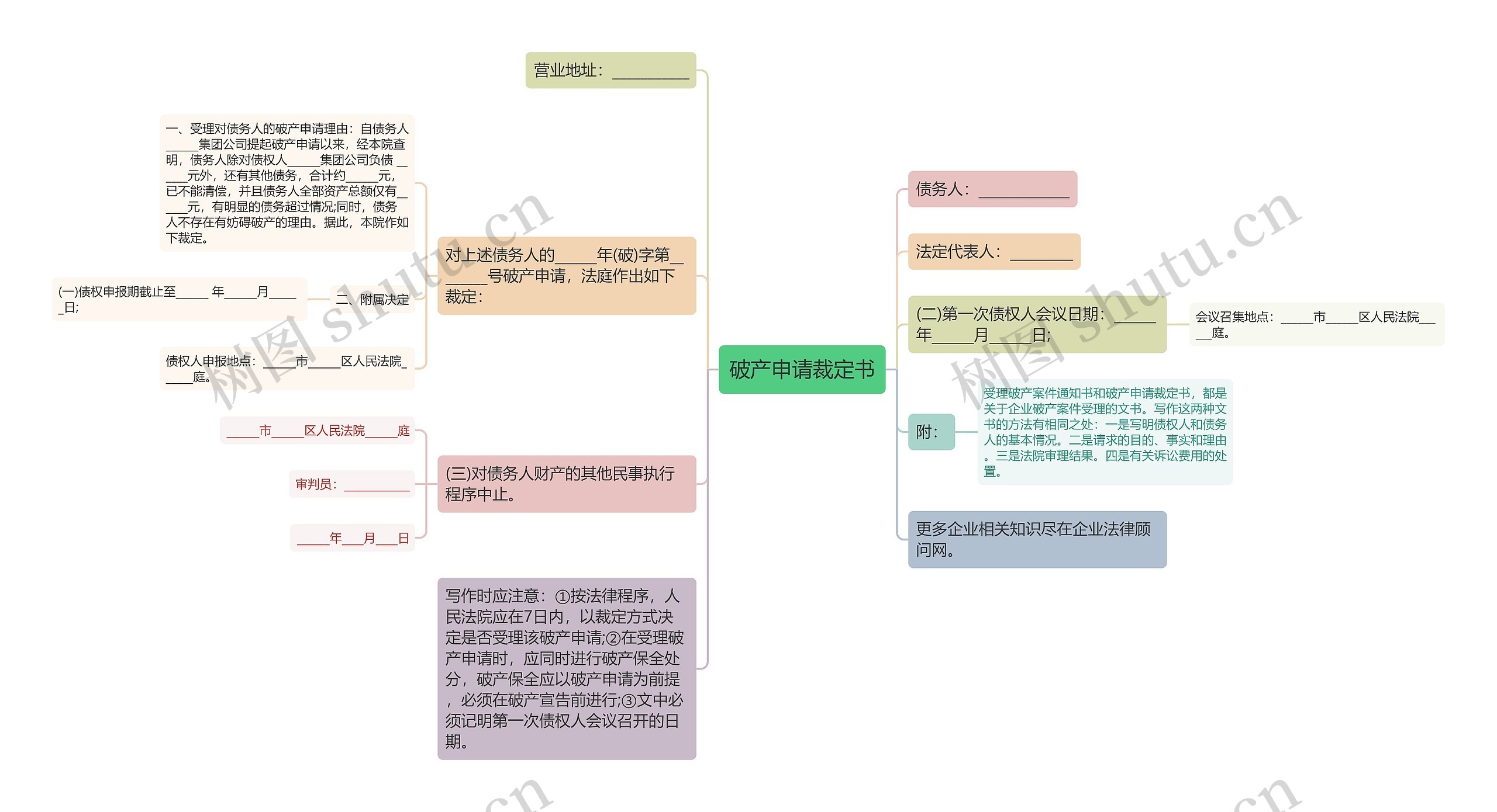 破产申请裁定书