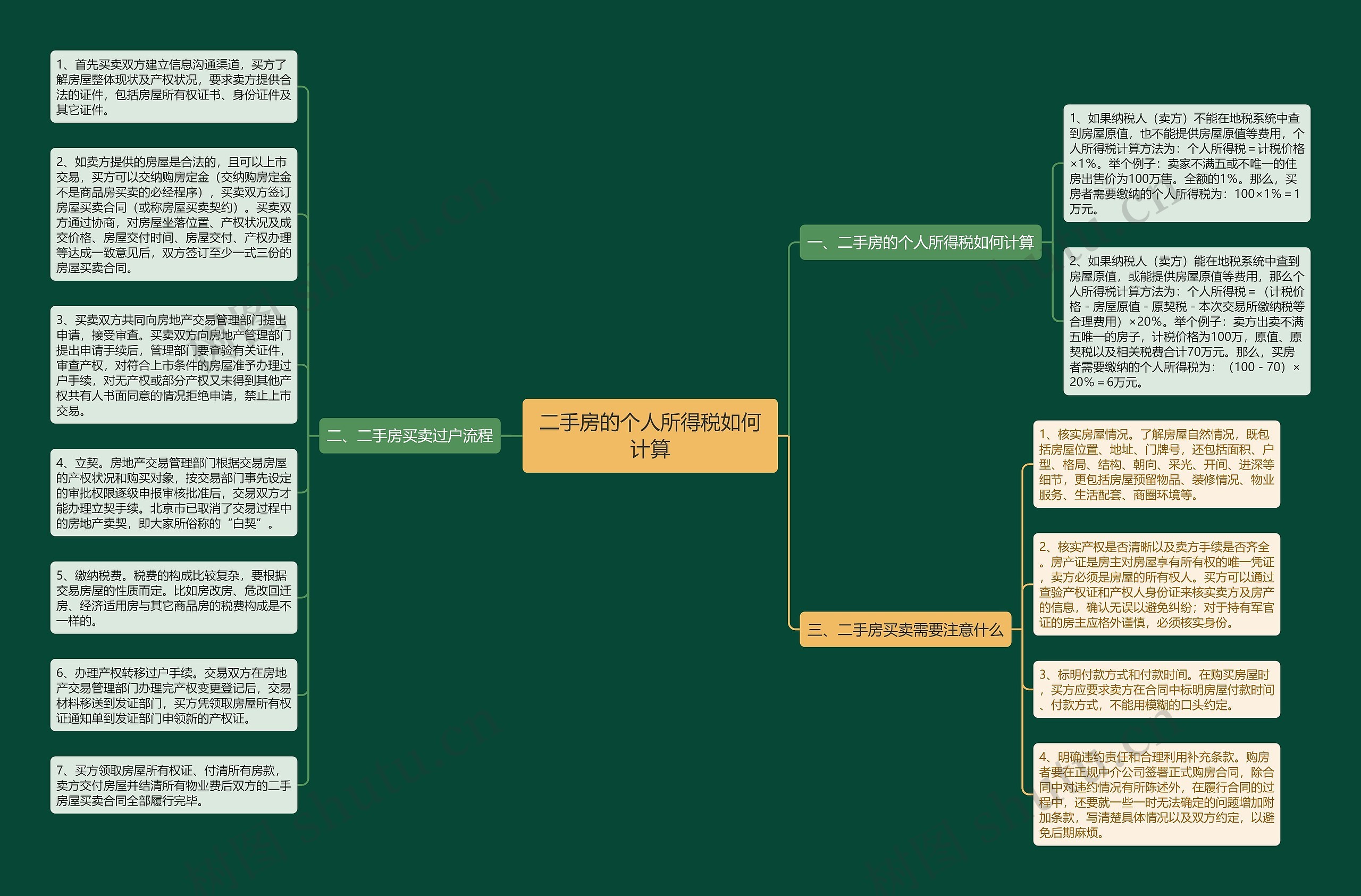 二手房的个人所得税如何计算思维导图