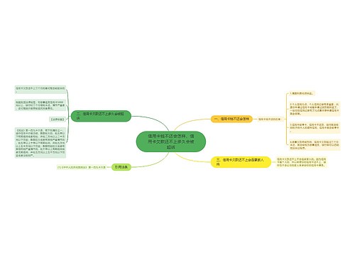 信用卡钱不还会怎样，信用卡欠款还不上多久会被起诉