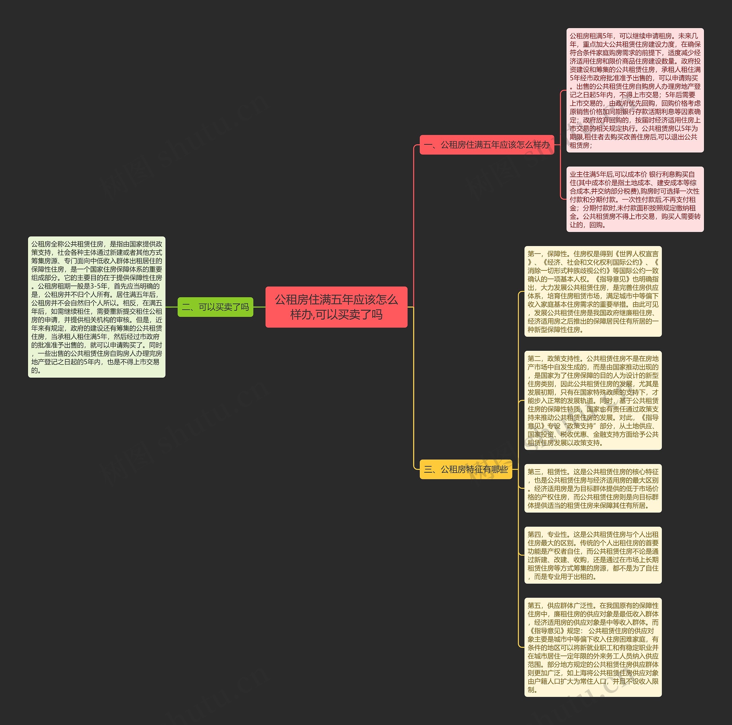 公租房住满五年应该怎么样办,可以买卖了吗思维导图