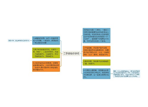 二手房估价学问