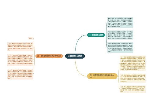 按揭房怎么贷款