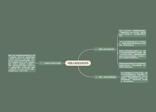 网络人身攻击违法吗