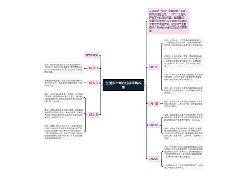 全国多个地方住房限购政策