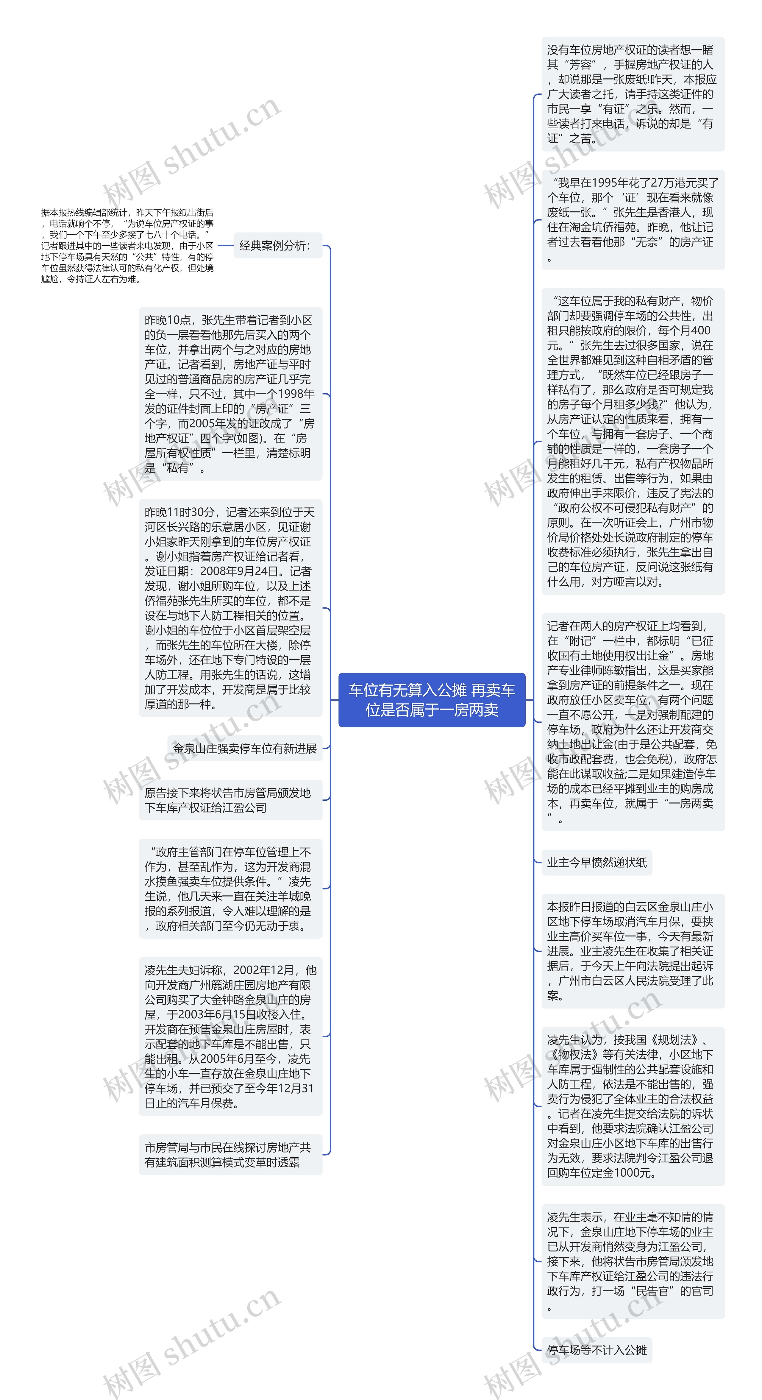 车位有无算入公摊 再卖车位是否属于一房两卖思维导图