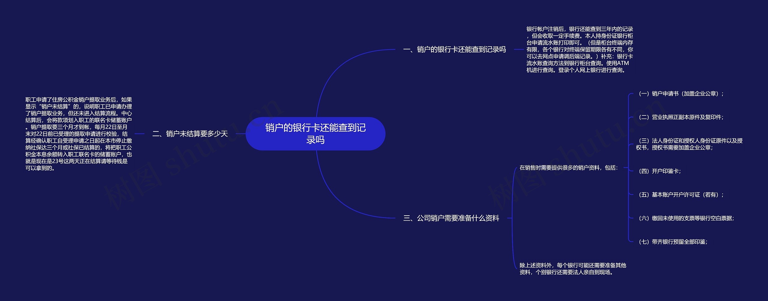 销户的银行卡还能查到记录吗思维导图