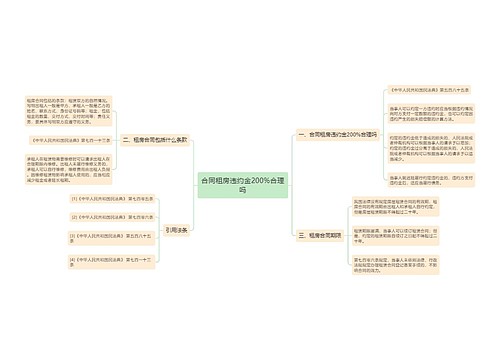 合同租房违约金200%合理吗