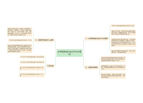 合同租房违约金200%合理吗