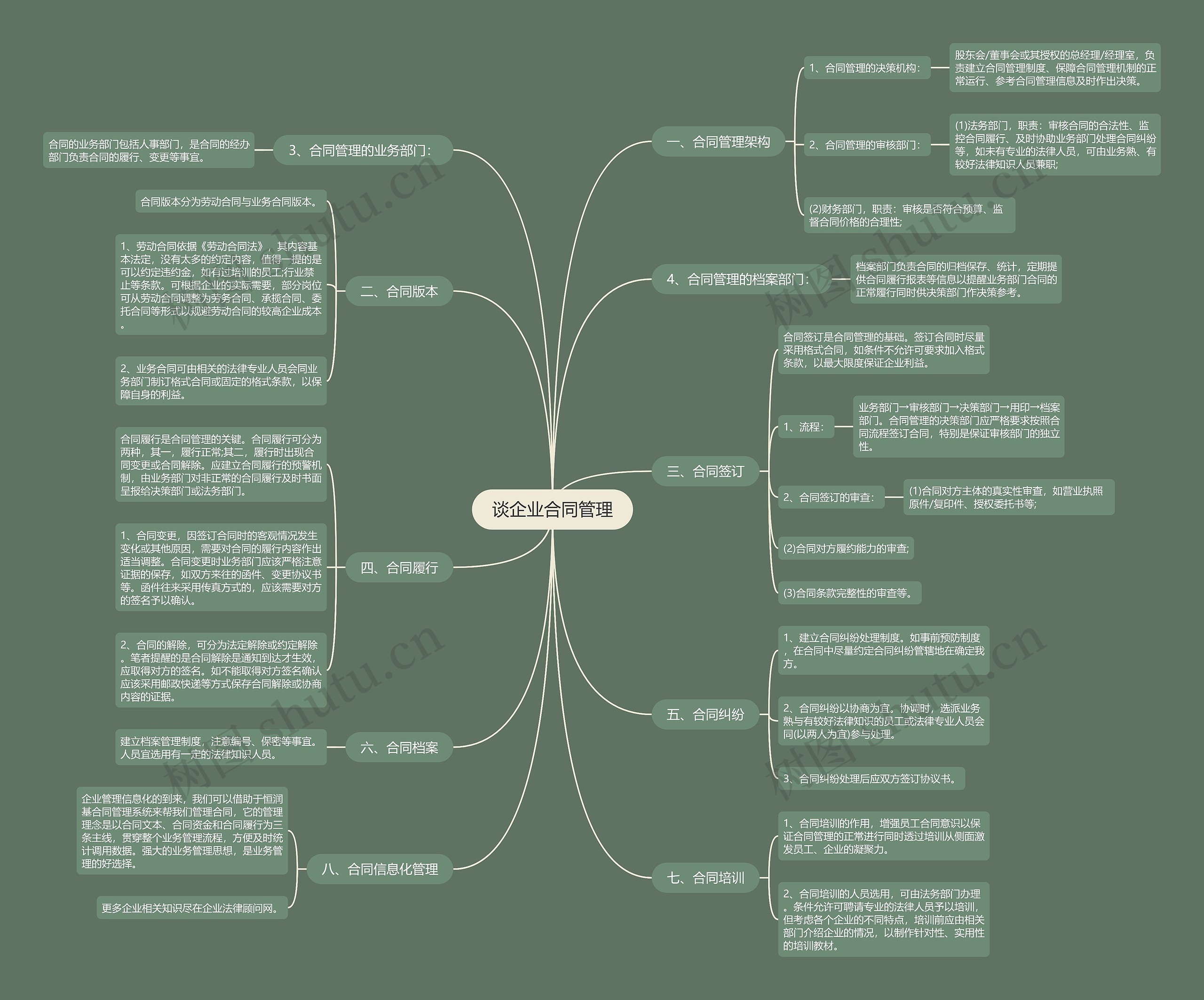 谈企业合同管理 谈企业合同管理