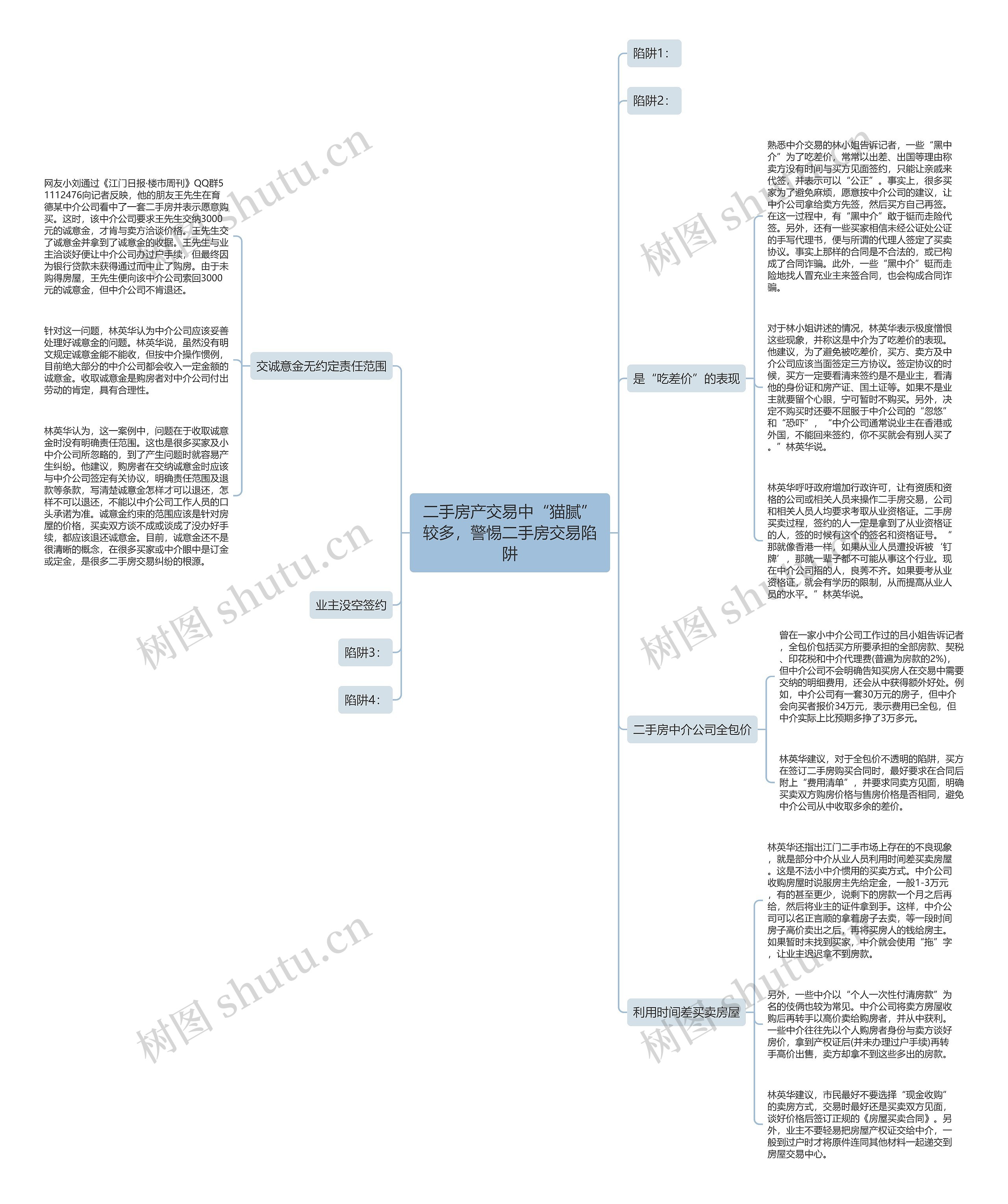 二手房产交易中“猫腻”较多，警惕二手房交易陷阱思维导图