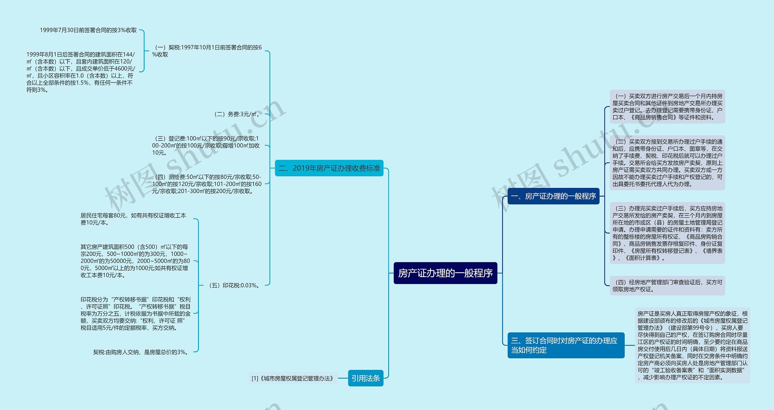 房产证办理的一般程序 房产证办理的一般程序